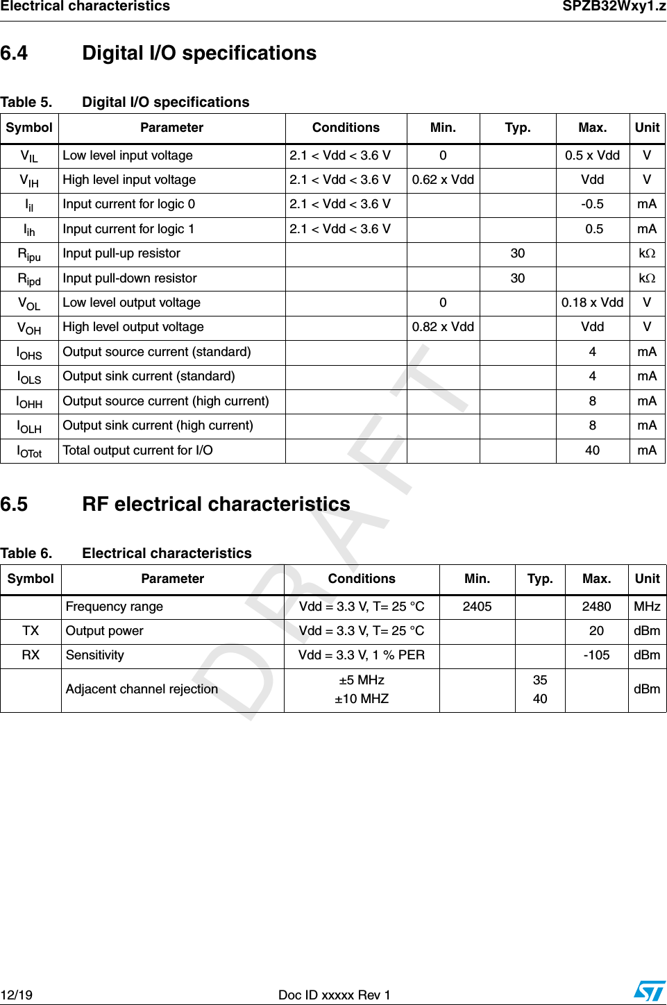          DRAFTElectrical characteristics SPZB32Wxy1.z12/19  Doc ID xxxxx Rev 16.4  Digital I/O specifications6.5 RF electrical characteristicsTable 5. Digital I/O specificationsSymbol Parameter Conditions Min. Typ. Max. UnitVIL Low level input voltage 2.1 &lt; Vdd &lt; 3.6 V 0 0.5 x Vdd VVIH High level input voltage 2.1 &lt; Vdd &lt; 3.6 V 0.62 x Vdd Vdd VIil Input current for logic 0 2.1 &lt; Vdd &lt; 3.6 V -0.5 mAIih Input current for logic 1 2.1 &lt; Vdd &lt; 3.6 V  0.5 mARipu Input pull-up resistor 30 kΩRipd Input pull-down resistor 30 kΩVOL Low level output voltage 0 0.18 x Vdd VVOH High level output voltage 0.82 x Vdd Vdd VIOHS Output source current (standard) 4 mAIOLS Output sink current (standard) 4 mAIOHH Output source current (high current) 8 mAIOLH Output sink current (high current) 8 mAIOTot Total output current for I/O  40 mATable 6. Electrical characteristicsSymbol Parameter Conditions Min. Typ. Max. UnitFrequency range  Vdd = 3.3 V, T= 25 °C 2405 2480 MHzTX Output power  Vdd = 3.3 V, T= 25 °C 20 dBmRX Sensitivity  Vdd = 3.3 V, 1 % PER  -105 dBmAdjacent channel rejection ±5 MHz±10 MHZ3540 dBm