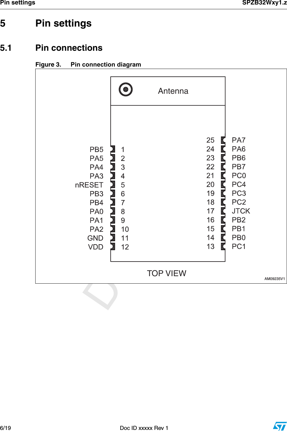          DRAFTPin settings SPZB32Wxy1.z6/19  Doc ID xxxxx Rev 15 Pin settings5.1 Pin connectionsFigure 3. Pin connection diagramTOP VIEWAntennaAM09235V1