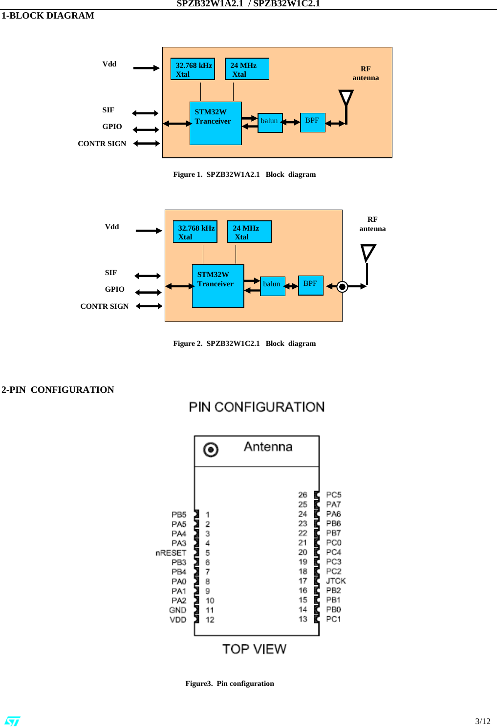SPZB32W1A2.1  / SPZB32W1C2.1                                                                                                                                                                                                                          3/12  1-BLOCK DIAGRAM                                  2-PIN  CONFIGURATION          24 MHz XtalSTM32W  Tranceiver Vdd  SIF GPIO CONTR SIGN  RF antenna 32.768 kHzXtal balun  BPF Figure 1.  SPZB32W1A2.1   Block  diagram Figure3.  Pin configuration  24 MHz XtalSTM32W  Tranceiver Vdd  SIF GPIOCONTR SIGN  RF antenna 32.768 kHzXtal balun  BPF Figure 2.  SPZB32W1C2.1   Block  diagram 