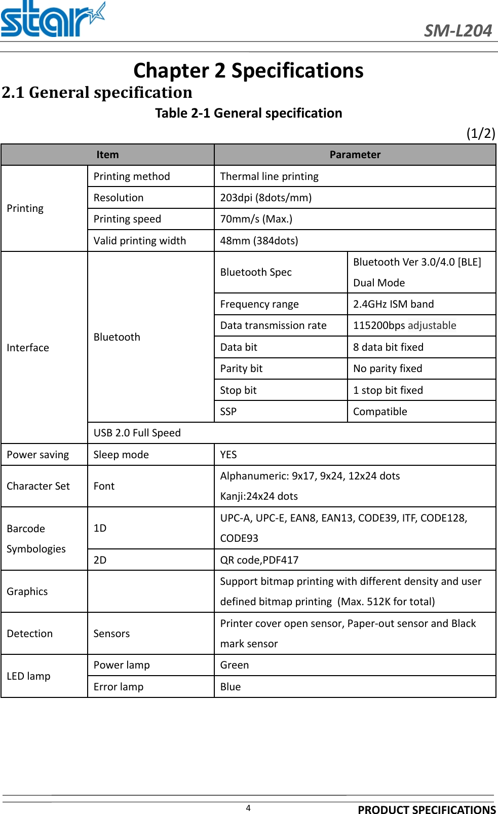 SM-L204PRODUCT SPECIFICATIONS4Chapter 2 Specifications2.1 General specificationTable 2-1 General specification(1/2)Item ParameterPrintingPrinting method Thermal line printingResolution 203dpi (8dots/mm)Printing speed 70mm/s (Max.)Valid printing width 48mm (384dots)Interface BluetoothBluetooth Spec Bluetooth Ver 3.0/4.0 [BLE]Dual ModeFrequency range 2.4GHz ISM bandData transmission rate 115200bps adjustableData bit 8 data bit fixedParity bit No parity fixedStop bit 1 stop bit fixedSSP CompatibleUSB 2.0 Full SpeedPower saving Sleep mode YESCharacter Set Font Alphanumeric: 9x17, 9x24, 12x24 dotsKanji:24x24 dotsBarcodeSymbologies1D UPC-A, UPC-E, EAN8, EAN13, CODE39, ITF, CODE128,CODE932D QR code,PDF417Graphics Support bitmap printing with different density and userdefined bitmap printing (Max. 512K for total)Detection Sensors Printer cover open sensor, Paper-out sensor and Blackmark sensorLED lamp Power lamp GreenError lamp Blue