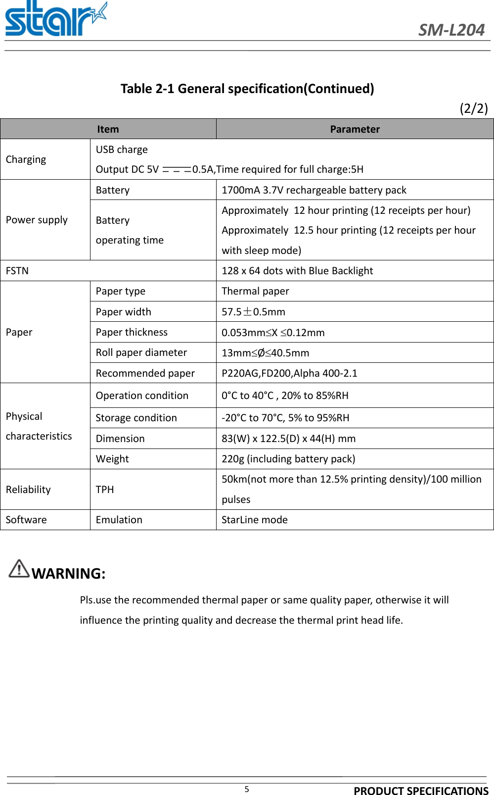 SM-L204PRODUCT SPECIFICATIONS5Table 2-1 General specification(Continued)(2/2)Item ParameterCharging USB chargeOutput DC 5V 0.5A,Time required for full charge:5HPower supplyBattery 1700mA 3.7V rechargeable battery packBatteryoperating timeApproximately 12 hour printing (12 receipts per hour)Approximately 12.5 hour printing (12 receipts per hourwith sleep mode)FSTN 128 x 64 dots with Blue BacklightPaperPaper type Thermal paperPaper width 57.5±0.5mmPaper thickness 0.053mmX0.12mmRoll paper diameter 13mmØ40.5mmRecommended paper P220AG,FD200,Alpha 400-2.1PhysicalcharacteristicsOperation condition 0°C to 40°C , 20% to 85%RHStorage condition -20°C to 70°C, 5% to 95%RHDimension 83(W) x 122.5(D) x 44(H) mmWeight 220g (including battery pack)Reliability TPH 50km(not more than 12.5% printing density)/100 millionpulsesSoftware Emulation StarLine modeWARNING:Pls.use the recommended thermal paper or same quality paper, otherwise it willinfluence the printing quality and decrease the thermal print head life.