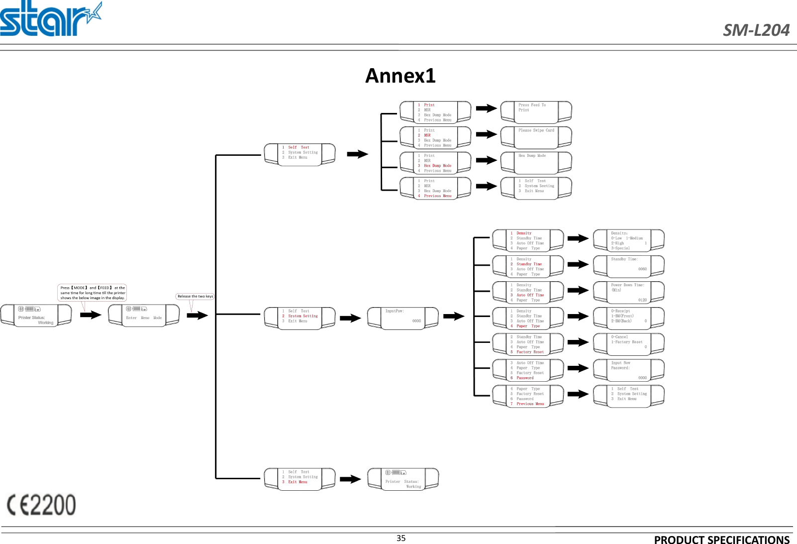 SM-L204PRODUCT SPECIFICATIONS35Annex1