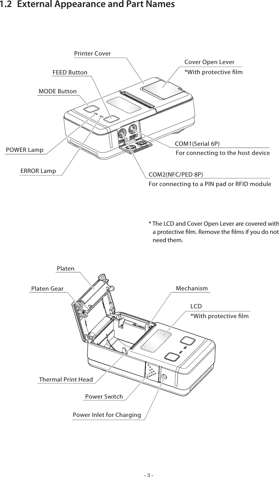 - 3 -1.2  External Appearance and Part NamesLCD*With protective lmMechanismPlatenPlaten GearPower Inlet for ChargingPower Switch Thermal Print HeadCOM1(Serial 6P)For connecting to the host deviceFor connecting to a PIN pad or RFID moduleCOM2(NFC/PED 8P)Cover Open LeverERROR LampPOWER LampFEED ButtonMODE ButtonPrinter Cover*With protective lm* The LCD and Cover Open Lever are covered with    a protective lm. Remove the lms if you do not    need them.