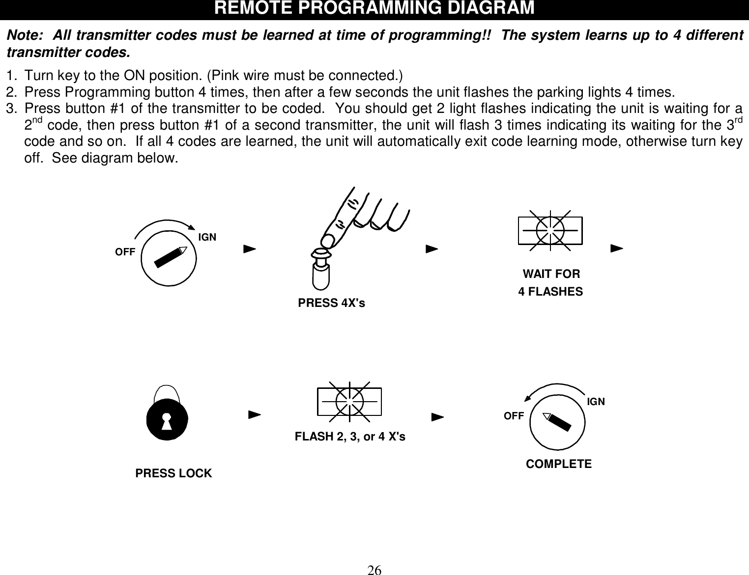  26 REMOTE PROGRAMMING DIAGRAM  Note:  All transmitter codes must be learned at time of programming!!  The system learns up to 4 different transmitter codes.    1. Turn key to the ON position. (Pink wire must be connected.) 2. Press Programming button 4 times, then after a few seconds the unit flashes the parking lights 4 times. 3. Press button #1 of the transmitter to be coded.  You should get 2 light flashes indicating the unit is waiting for a 2nd code, then press button #1 of a second transmitter, the unit will flash 3 times indicating its waiting for the 3rd code and so on.  If all 4 codes are learned, the unit will automatically exit code learning mode, otherwise turn key off.  See diagram below.   IGNOFFWAIT FOR4 FLASHESPRESS 4X&apos;sFLASH 2, 3, or 4 X&apos;sIGNOFFCOMPLETEPRESS LOCK      