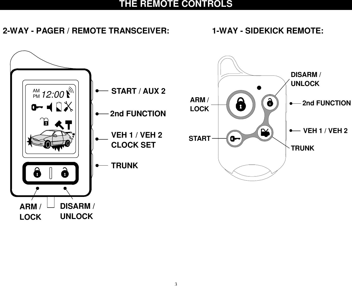  3THE REMOTE CONTROLS   2-WAY - PAGER / REMOTE TRANSCEIVER:                   1-WAY - SIDEKICK REMOTE:              START / AUX 22nd FUNCTIONVEH 1 / VEH 2CLOCK SETTRUNKARM /LOCKDISARM /UNLOCK12:00AMPM START TRUNKARM /LOCKDISARM /UNLOCK2nd FUNCTIONVEH 1 / VEH 2 