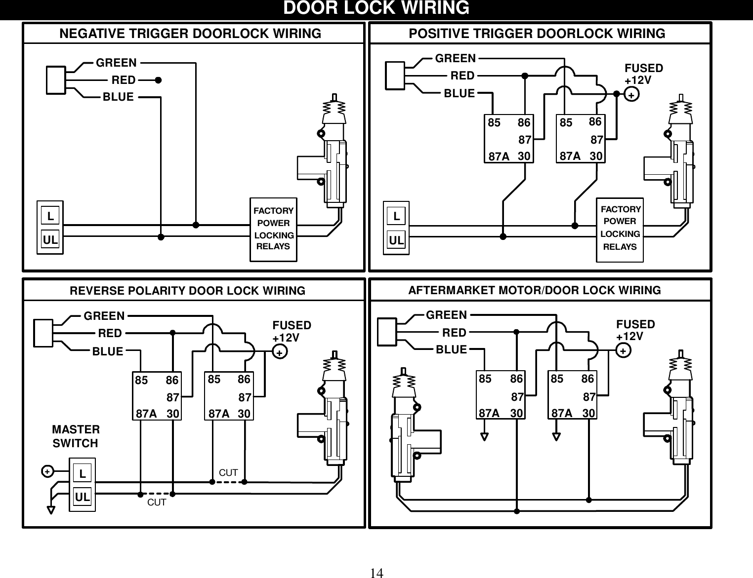  14 DOOR LOCK WIRING AFTERMARKET MOTOR/DOOR LOCK WIRINGREVERSE POLARITY DOOR LOCK WIRINGGREENGREEN FUSEDFUSED REDRED +12V+12V BLUEBLUE ++8685868586858685878787873087A3087A3087A3087A+LCUTULCUTMASTERSWITCHNEGATIVE TRIGGER DOORLOCK WIRING POSITIVE TRIGGER DOORLOCK WIRINGGREENGREEN FUSEDRED +12VRED BLUE +BLUE8685868587873087A3087AFACTORYFACTORYLLPOWERPOWER LOCKINGLOCKINGUL ULRELAYS RELAYS 