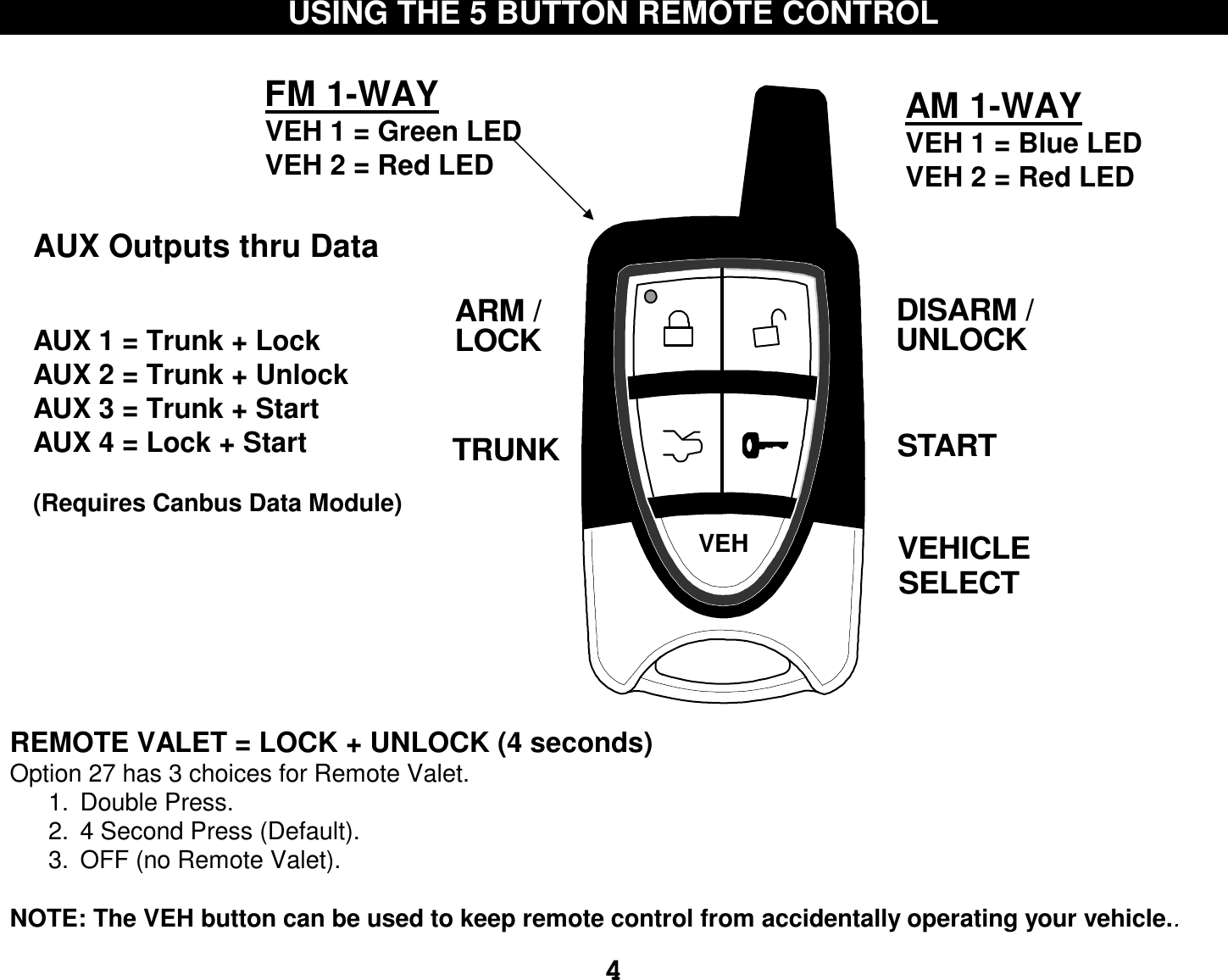  4 USING THE 5 BUTTON REMOTE CONTROL                            VEHUNLOCKSTARTDISARM /ARM /LOCKTRUNKVEHICLESELECT  REMOTE VALET = LOCK + UNLOCK (4 seconds) Option 27 has 3 choices for Remote Valet. 1. Double Press. 2. 4 Second Press (Default). 3. OFF (no Remote Valet).  NOTE: The VEH button can be used to keep remote control from accidentally operating your vehicle.. FM 1-WAY VEH 1 = Green LED  VEH 2 = Red LED  AUX Outputs thru Data                 AUX 1 = Trunk + Lock AUX 2 = Trunk + Unlock AUX 3 = Trunk + Start AUX 4 = Lock + Start  (Requires Canbus Data Module) AM 1-WAY VEH 1 = Blue LED  VEH 2 = Red LED  