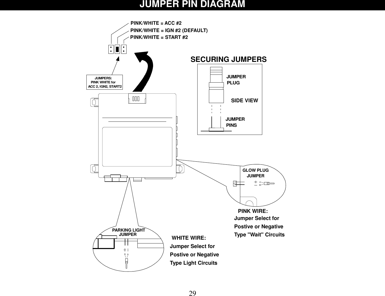  29 JUMPER PIN DIAGRAM   JUMPERPLUGSIDE VIEWJUMPERPINSJUMPERS:PINK/WHITE = IGN #2 (DEFAULT)PINK/WHITE = START #2ACC 2, IGN2, START2PINK WHITE forGLOW PLUGPINK WIRE:Jumper Select forPostive or NegativeType &quot;Wait&quot; CircuitsSECURING JUMPERSJUMPERPARKING LIGHTJUMPER WHITE WIRE:Jumper Select forPostive or NegativeType Light CircuitsPINK/WHITE = ACC #2   