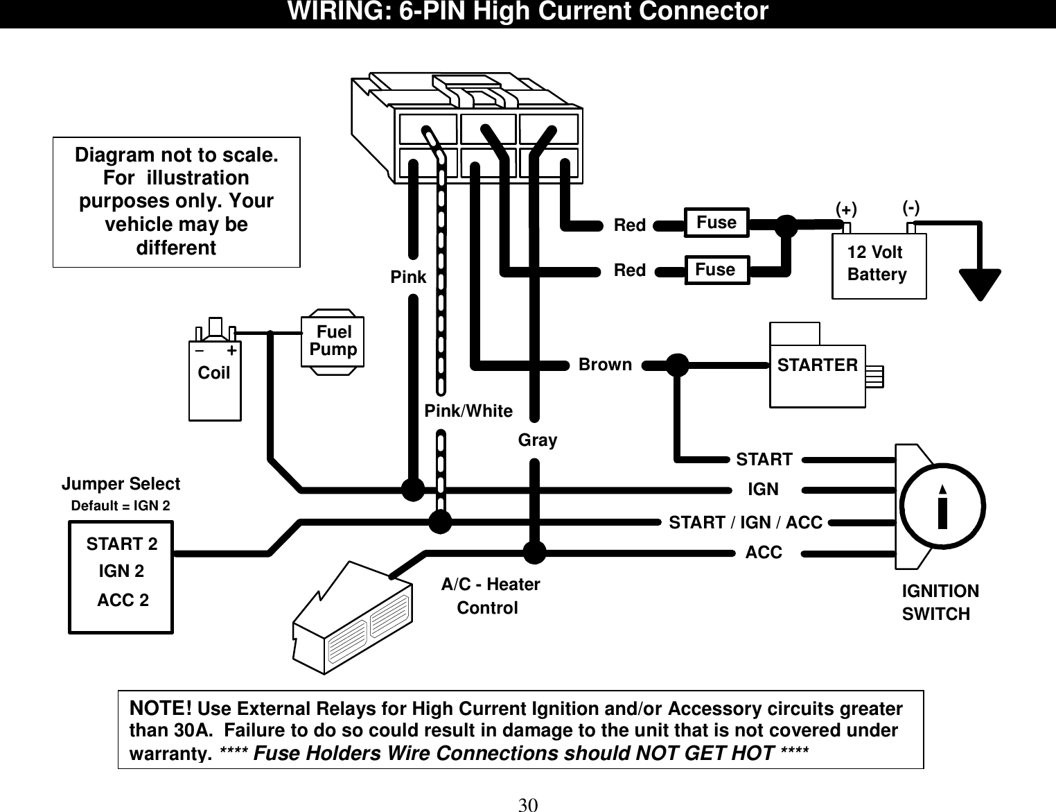  30 WIRING: 6-PIN High Current Connector      STARTIGNSTART / IGN / ACCACCControlSTART 2IGN 2ACC 2Fuel A/C - HeaterPumpCoilJumper SelectDefault = IGN 2STARTER12 VoltBattery(+) (-)FuseFuseGrayPinkPink/WhiteBrownRedRedIGNITIONSWITCH          NOTE! Use External Relays for High Current Ignition and/or Accessory circuits greater than 30A.  Failure to do so could result in damage to the unit that is not covered under warranty. **** Fuse Holders Wire Connections should NOT GET HOT **** Diagram not to scale. For  illustration purposes only. Your vehicle may be different 