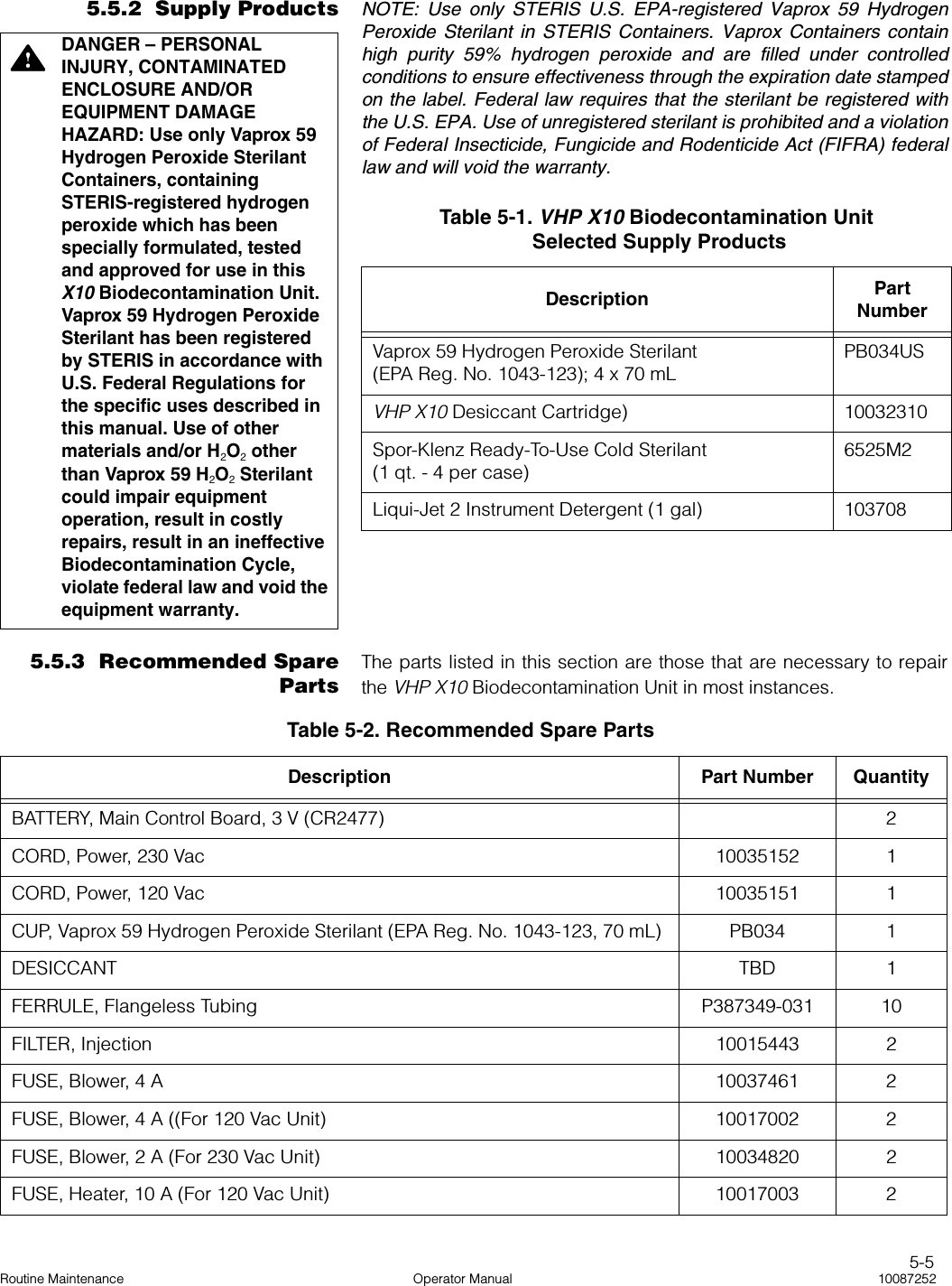 5-5Routine Maintenance Operator Manual 100872525.5.2  Supply Products NOTE: Use only STERIS U.S. EPA-registered Vaprox 59 HydrogenPeroxide Sterilant in STERIS Containers. Vaprox Containers containhigh purity 59% hydrogen peroxide and are filled under controlledconditions to ensure effectiveness through the expiration date stampedon the label. Federal law requires that the sterilant be registered withthe U.S. EPA. Use of unregistered sterilant is prohibited and a violationof Federal Insecticide, Fungicide and Rodenticide Act (FIFRA) federallaw and will void the warranty. 5.5.3  Recommended SparePartsThe parts listed in this section are those that are necessary to repairthe VHP X10 Biodecontamination Unit in most instances.DANGER – PERSONAL INJURY, CONTAMINATED ENCLOSURE AND/OR EQUIPMENT DAMAGE HAZARD: Use only Vaprox 59 Hydrogen Peroxide Sterilant Containers, containing STERIS-registered hydrogen peroxide which has been specially formulated, tested and approved for use in this X10 Biodecontamination Unit. Vaprox 59 Hydrogen Peroxide Sterilant has been registered by STERIS in accordance with U.S. Federal Regulations for the specific uses described in this manual. Use of other materials and/or H2O2 other than Vaprox 59 H2O2 Sterilant could impair equipment operation, result in costly repairs, result in an ineffective Biodecontamination Cycle, violate federal law and void the equipment warranty.Table 5-1. VHP X10 Biodecontamination Unit Selected Supply ProductsDescription Part NumberVaprox 59 Hydrogen Peroxide Sterilant(EPA Reg. No. 1043-123); 4 x 70 mLPB034USVHP X10 Desiccant Cartridge) 10032310Spor-Klenz Ready-To-Use Cold Sterilant (1 qt. - 4 per case)6525M2Liqui-Jet 2 Instrument Detergent (1 gal) 103708Table 5-2. Recommended Spare PartsDescription Part Number QuantityBATTERY, Main Control Board, 3 V (CR2477)  2CORD, Power, 230 Vac 10035152 1CORD, Power, 120 Vac 10035151 1CUP, Vaprox 59 Hydrogen Peroxide Sterilant (EPA Reg. No. 1043-123, 70 mL) PB034 1DESICCANT  TBD 1FERRULE, Flangeless Tubing  P387349-031 10FILTER, Injection 10015443 2FUSE, Blower, 4 A 10037461 2FUSE, Blower, 4 A ((For 120 Vac Unit) 10017002 2FUSE, Blower, 2 A (For 230 Vac Unit) 10034820 2FUSE, Heater, 10 A (For 120 Vac Unit) 10017003 2