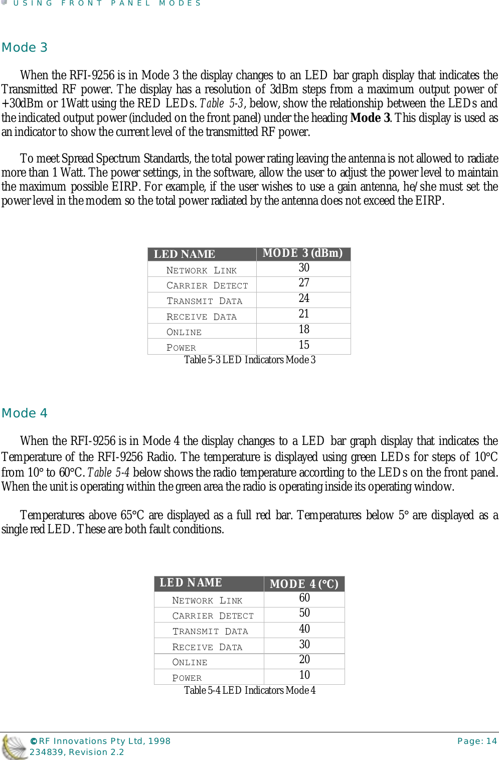 USING FRONT PANEL MODES©©©© RF Innovations Pty Ltd, 1998 Page: 14234839, Revision 2.2Mode 3When the RFI-9256 is in Mode 3 the display changes to an LED bar graph display that indicates theTransmitted RF power. The display has a resolution of 3dBm steps from a maximum output power of+30dBm or 1Watt using the RED LEDs. Table  5-3, below, show the relationship between the LEDs andthe indicated output power (included on the front panel) under the heading Mode 3. This display is used asan indicator to show the current level of the transmitted RF power.To meet Spread Spectrum Standards, the total power rating leaving the antenna is not allowed to radiatemore than 1 Watt. The power settings, in the software, allow the user to adjust the power level to maintainthe maximum possible EIRP. For example, if the user wishes to use a gain antenna, he/she must set thepower level in the modem so the total power radiated by the antenna does not exceed the EIRP.LED NAME MODE 3 (dBm) NETWORK LINK 30 CARRIER DETECT 27 TRANSMIT DATA 24 RECEIVE DATA 21 ONLINE 18 POWER 15Table 5-3 LED Indicators Mode 3Mode 4When the RFI-9256 is in Mode 4 the display changes to a LED bar graph display that indicates theTemperature of the RFI-9256 Radio. The temperature is displayed using green LEDs for steps of 10°Cfrom 10° to 60°C. Table  5-4 below shows the radio temperature according to the LEDs on the front panel.When the unit is operating within the green area the radio is operating inside its operating window.Temperatures above 65°C are displayed as a full red bar. Temperatures below 5° are displayed as asingle red LED. These are both fault conditions.LED NAME MODE 4 (°°°°C) NETWORK LINK 60 CARRIER DETECT 50 TRANSMIT DATA 40 RECEIVE DATA 30 ONLINE 20 POWER 10Table 5-4 LED Indicators Mode 4