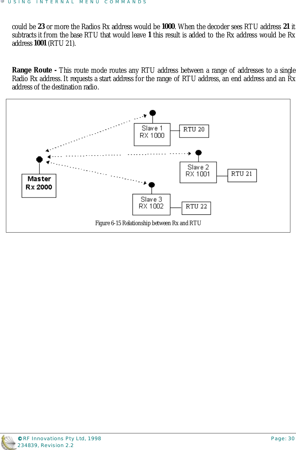 USING INTERNAL MENU COMMANDS©©©© RF Innovations Pty Ltd, 1998 Page: 30234839, Revision 2.2could be 23 or more the Radios Rx address would be 1000. When the decoder sees RTU address 21 itsubtracts it from the base RTU that would leave 1 this result is added to the Rx address would be Rxaddress 1001 (RTU 21).Range Route - This route mode routes any RTU address between a range of addresses to a singleRadio Rx address. It requests a start address for the range of RTU address, an end address and an Rxaddress of the destination radio.Figure 6-15 Relationship between Rx and RTU