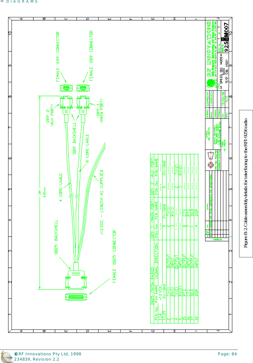DIAGRAMS©©©© RF Innovations Pty Ltd, 1998 Page: 84234839, Revision 2.2Figure B-2. Cable assembly details for interfacing to the RFI-9256 radio+12 VDC+12 VDC