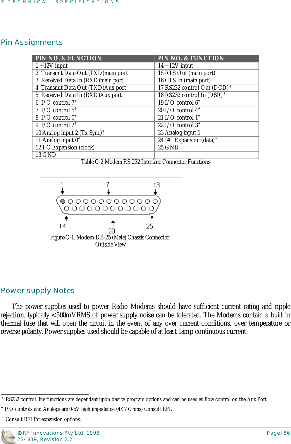 TECHNICAL SPECIFICATIONS©©©© RF Innovations Pty Ltd, 1998 Page: 86234839, Revision 2.2Pin AssignmentsPIN NO. &amp; FUNCTION PIN NO. &amp; FUNCTION1 +12V input 14 +12V input2  Transmit Data Out (TXD)main port 15 RTS Out (main port)3  Received Data In (RXD)main port 16 CTS In (main port)4  Transmit Data Out (TXD)Aux port 17 RS232 control Out (DCD)!5  Received Data In (RXD)Aux port 18 RS232 control In (DSR)!6  I/O control 7$19 I/O control 6$7  I/O control 5$20 I/O control 4$8  I/O control 0$21 I/O control 1$9  I/O control 2$22 I/O control 3$10 Analog input 2 (Tx Sync)$23 Analog input 111 Analog input 0$24 I2C Expansion (data)&quot;12 I2C Expansion (clock)&quot;25 GND13 GND Table C-2 Modem RS-232 Interface Connector FunctionsPower supply NotesThe power supplies used to power Radio Modems should have sufficient current rating and ripplerejection, typically &lt;500mVRMS of power supply noise can be tolerated. The Modems contain a built inthermal fuse that will open the circuit in the event of any over current conditions, over temperature orreverse polarity. Power supplies used should be capable of at least 1amp continuous current.                                                                        ! RS232 control line functions are dependant upon device program options and can be used as flow control on the Aux Port.$ I/O controls and Analogs are 0-5V high impedance (4K7 Ohms) Consult RFI.&quot; Consult RFI for expansion options.Figure C-1. Modem DB-25 (Male) Chassis Connector,Outside View