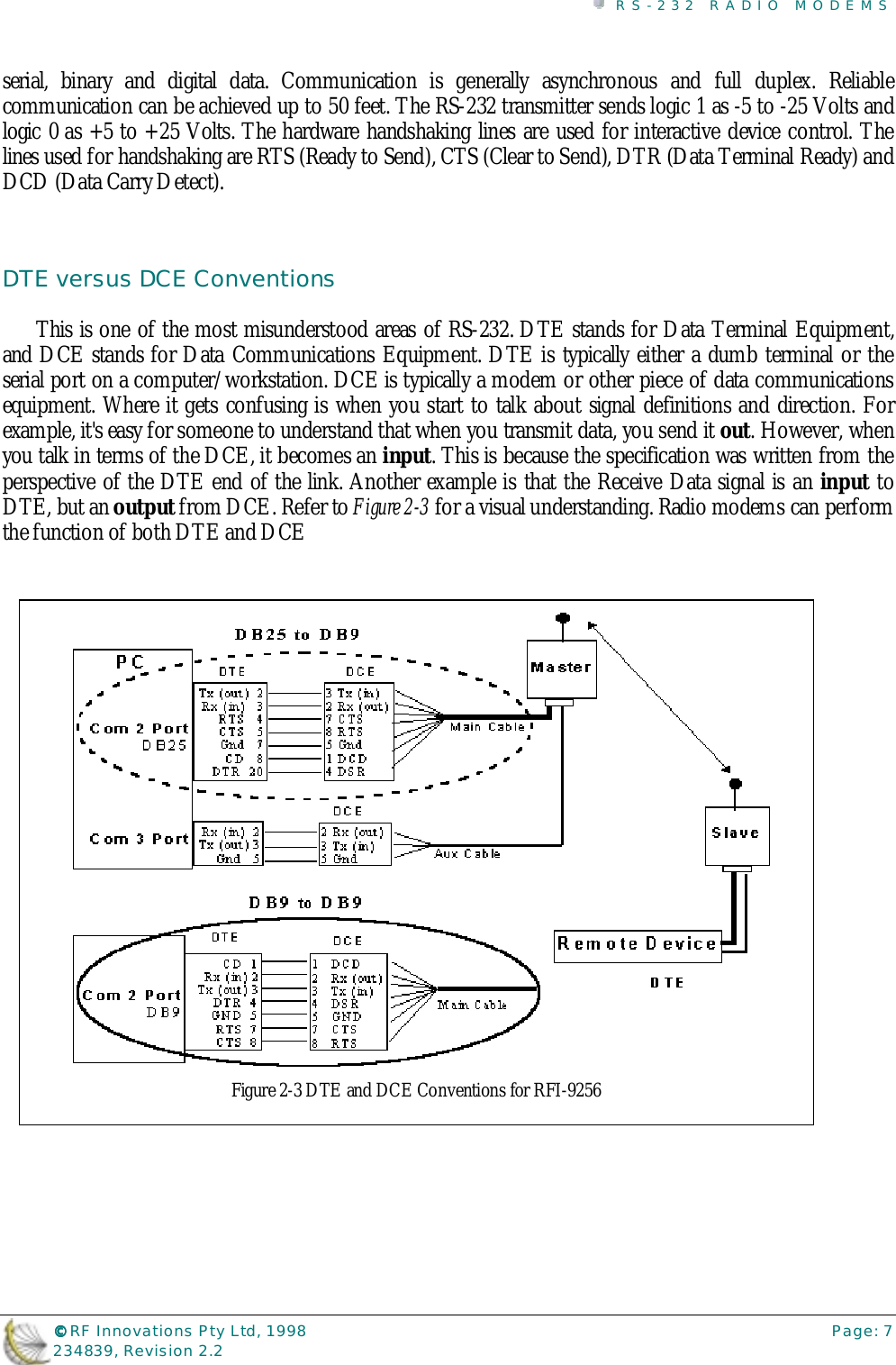 RS-232 RADIO MODEMS©©©© RF Innovations Pty Ltd, 1998 Page: 7234839, Revision 2.2serial, binary and digital data. Communication is generally asynchronous and full duplex. Reliablecommunication can be achieved up to 50 feet. The RS-232 transmitter sends logic 1 as -5 to -25 Volts andlogic 0 as +5 to +25 Volts. The hardware handshaking lines are used for interactive device control. Thelines used for handshaking are RTS (Ready to Send), CTS (Clear to Send), DTR (Data Terminal Ready) andDCD (Data Carry Detect).DTE versus DCE ConventionsThis is one of the most misunderstood areas of RS-232. DTE stands for Data Terminal Equipment,and DCE stands for Data Communications Equipment. DTE is typically either a dumb terminal or theserial port on a computer/workstation. DCE is typically a modem or other piece of data communicationsequipment. Where it gets confusing is when you start to talk about signal definitions and direction. Forexample, it&apos;s easy for someone to understand that when you transmit data, you send it out. However, whenyou talk in terms of the DCE, it becomes an input. This is because the specification was written from theperspective of the DTE end of the link. Another example is that the Receive Data signal is an input toDTE, but an output from DCE. Refer to Figure 2-3 for a visual understanding. Radio modems can performthe function of both DTE and DCEFigure 2-3 DTE and DCE Conventions for RFI-9256