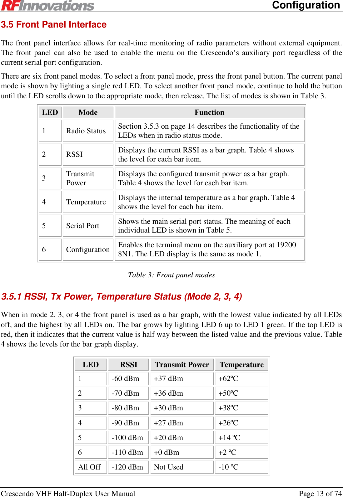      Configuration Crescendo VHF Half-Duplex User Manual  Page 13 of 74 3.5 Front Panel Interface The front panel interface allows for real-time monitoring of radio parameters without external equipment. The front  panel can also  be used to  enable the menu on the  Crescendo’s  auxiliary  port  regardless  of  the current serial port configuration. There are six front panel modes. To select a front panel mode, press the front panel button. The current panel mode is shown by lighting a single red LED. To select another front panel mode, continue to hold the button until the LED scrolls down to the appropriate mode, then release. The list of modes is shown in Table 3. LED Mode Function 1 Radio Status Section 3.5.3 on page 14 describes the functionality of the LEDs when in radio status mode. 2 RSSI Displays the current RSSI as a bar graph. Table 4 shows the level for each bar item. 3 Transmit Power Displays the configured transmit power as a bar graph. Table 4 shows the level for each bar item. 4 Temperature Displays the internal temperature as a bar graph. Table 4 shows the level for each bar item. 5 Serial Port Shows the main serial port status. The meaning of each individual LED is shown in Table 5. 6 Configuration Enables the terminal menu on the auxiliary port at 19200 8N1. The LED display is the same as mode 1. Table 3: Front panel modes 3.5.1 RSSI, Tx Power, Temperature Status (Mode 2, 3, 4) When in mode 2, 3, or 4 the front panel is used as a bar graph, with the lowest value indicated by all LEDs off, and the highest by all LEDs on. The bar grows by lighting LED 6 up to LED 1 green. If the top LED is red, then it indicates that the current value is half way between the listed value and the previous value. Table 4 shows the levels for the bar graph display. LED RSSI Transmit Power Temperature 1 -60 dBm +37 dBm +62ºC 2 -70 dBm +36 dBm +50ºC 3 -80 dBm +30 dBm +38ºC 4 -90 dBm +27 dBm +26ºC 5 -100 dBm +20 dBm +14 ºC 6 -110 dBm +0 dBm +2 ºC All Off -120 dBm Not Used -10 ºC 