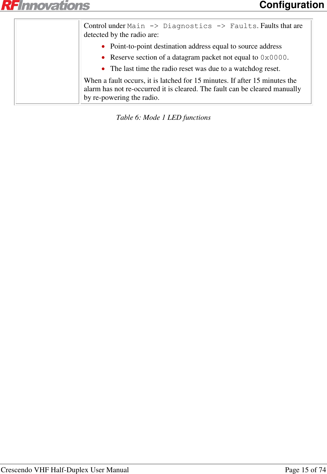      Configuration Crescendo VHF Half-Duplex User Manual  Page 15 of 74 Control under Main -&gt; Diagnostics -&gt; Faults. Faults that are detected by the radio are:  Point-to-point destination address equal to source address  Reserve section of a datagram packet not equal to 0x0000.  The last time the radio reset was due to a watchdog reset. When a fault occurs, it is latched for 15 minutes. If after 15 minutes the alarm has not re-occurred it is cleared. The fault can be cleared manually by re-powering the radio. Table 6: Mode 1 LED functions 