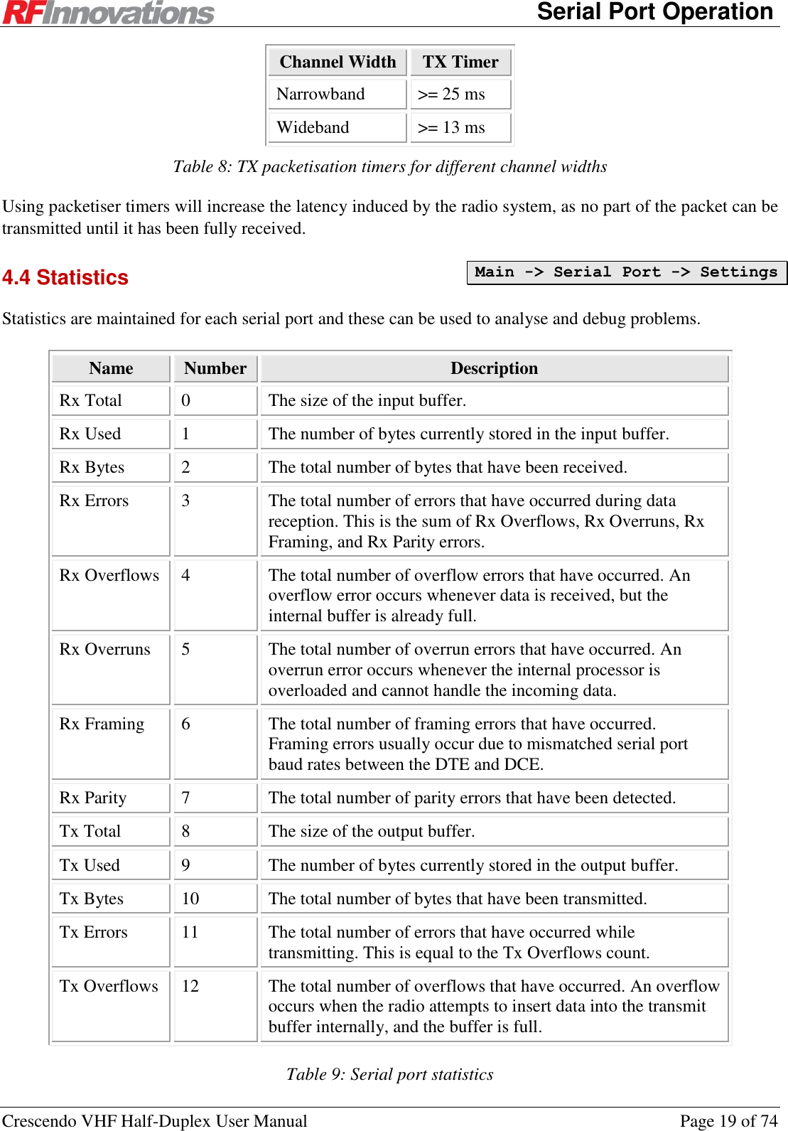      Serial Port Operation Crescendo VHF Half-Duplex User Manual  Page 19 of 74 Channel Width TX Timer Narrowband &gt;= 25 ms Wideband &gt;= 13 ms Table 8: TX packetisation timers for different channel widths Using packetiser timers will increase the latency induced by the radio system, as no part of the packet can be transmitted until it has been fully received. 4.4 Statistics Statistics are maintained for each serial port and these can be used to analyse and debug problems. Name Number Description Rx Total 0 The size of the input buffer. Rx Used 1 The number of bytes currently stored in the input buffer. Rx Bytes 2 The total number of bytes that have been received. Rx Errors 3 The total number of errors that have occurred during data reception. This is the sum of Rx Overflows, Rx Overruns, Rx Framing, and Rx Parity errors. Rx Overflows 4 The total number of overflow errors that have occurred. An overflow error occurs whenever data is received, but the internal buffer is already full. Rx Overruns 5 The total number of overrun errors that have occurred. An overrun error occurs whenever the internal processor is overloaded and cannot handle the incoming data. Rx Framing 6 The total number of framing errors that have occurred. Framing errors usually occur due to mismatched serial port baud rates between the DTE and DCE. Rx Parity 7 The total number of parity errors that have been detected. Tx Total 8 The size of the output buffer. Tx Used 9 The number of bytes currently stored in the output buffer. Tx Bytes 10 The total number of bytes that have been transmitted. Tx Errors 11 The total number of errors that have occurred while transmitting. This is equal to the Tx Overflows count. Tx Overflows 12 The total number of overflows that have occurred. An overflow occurs when the radio attempts to insert data into the transmit buffer internally, and the buffer is full. Table 9: Serial port statistics Main -&gt; Serial Port -&gt; Settings  