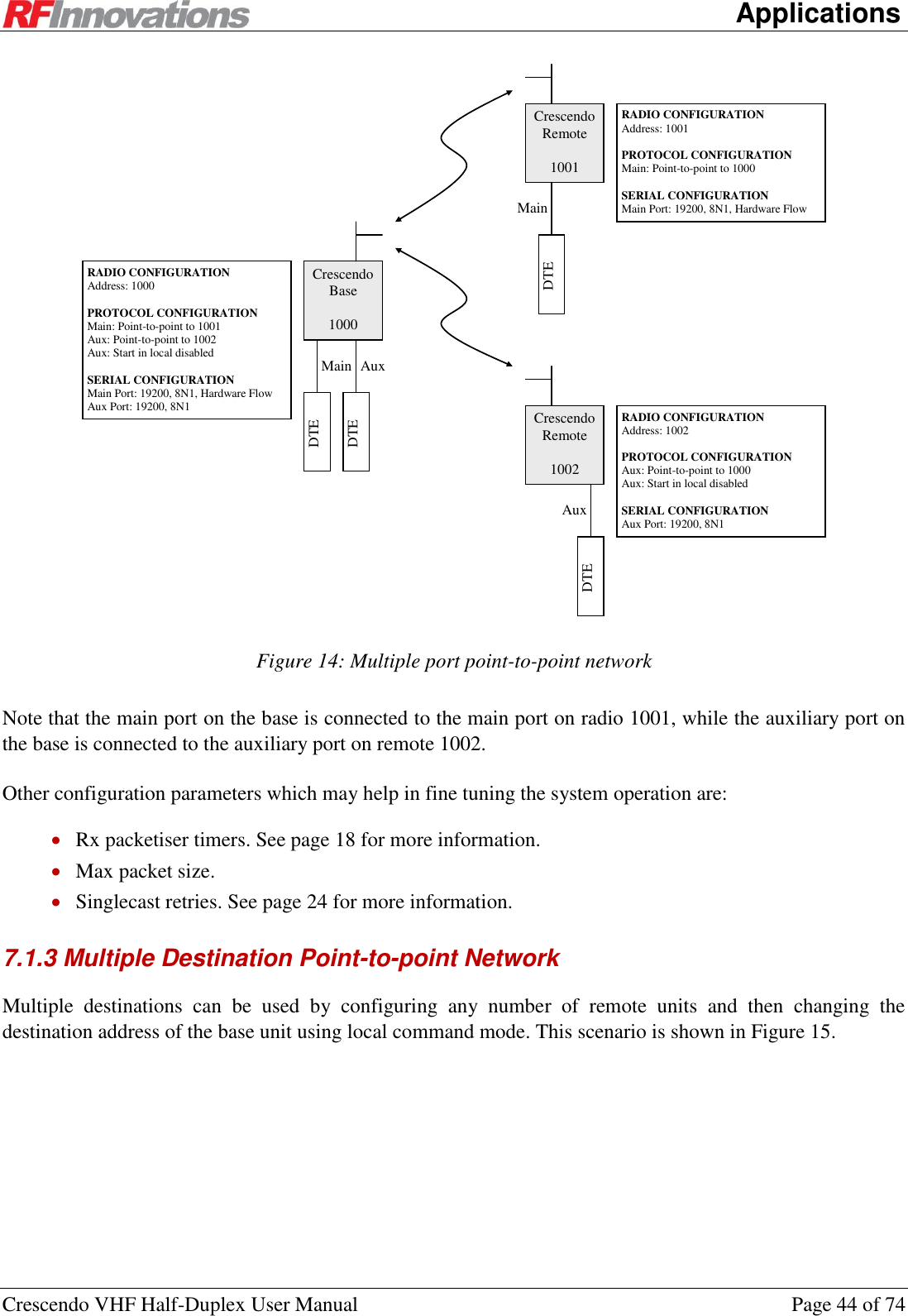      Applications Crescendo VHF Half-Duplex User Manual  Page 44 of 74  Crescendo Base  1000 Crescendo Remote  1001 Main DTE RADIO CONFIGURATION Address: 1000  PROTOCOL CONFIGURATION Main: Point-to-point to 1001 Aux: Point-to-point to 1002 Aux: Start in local disabled  SERIAL CONFIGURATION Main Port: 19200, 8N1, Hardware Flow Aux Port: 19200, 8N1 DTE RADIO CONFIGURATION Address: 1001  PROTOCOL CONFIGURATION Main: Point-to-point to 1000  SERIAL CONFIGURATION Main Port: 19200, 8N1, Hardware Flow Main Crescendo Remote  1002 DTE Aux DTE Aux RADIO CONFIGURATION Address: 1002  PROTOCOL CONFIGURATION Aux: Point-to-point to 1000 Aux: Start in local disabled  SERIAL CONFIGURATION Aux Port: 19200, 8N1  Figure 14: Multiple port point-to-point network Note that the main port on the base is connected to the main port on radio 1001, while the auxiliary port on the base is connected to the auxiliary port on remote 1002. Other configuration parameters which may help in fine tuning the system operation are:  Rx packetiser timers. See page 18 for more information.  Max packet size.  Singlecast retries. See page 24 for more information. 7.1.3 Multiple Destination Point-to-point Network Multiple  destinations  can  be  used  by  configuring  any  number  of  remote  units  and  then  changing  the destination address of the base unit using local command mode. This scenario is shown in Figure 15. 