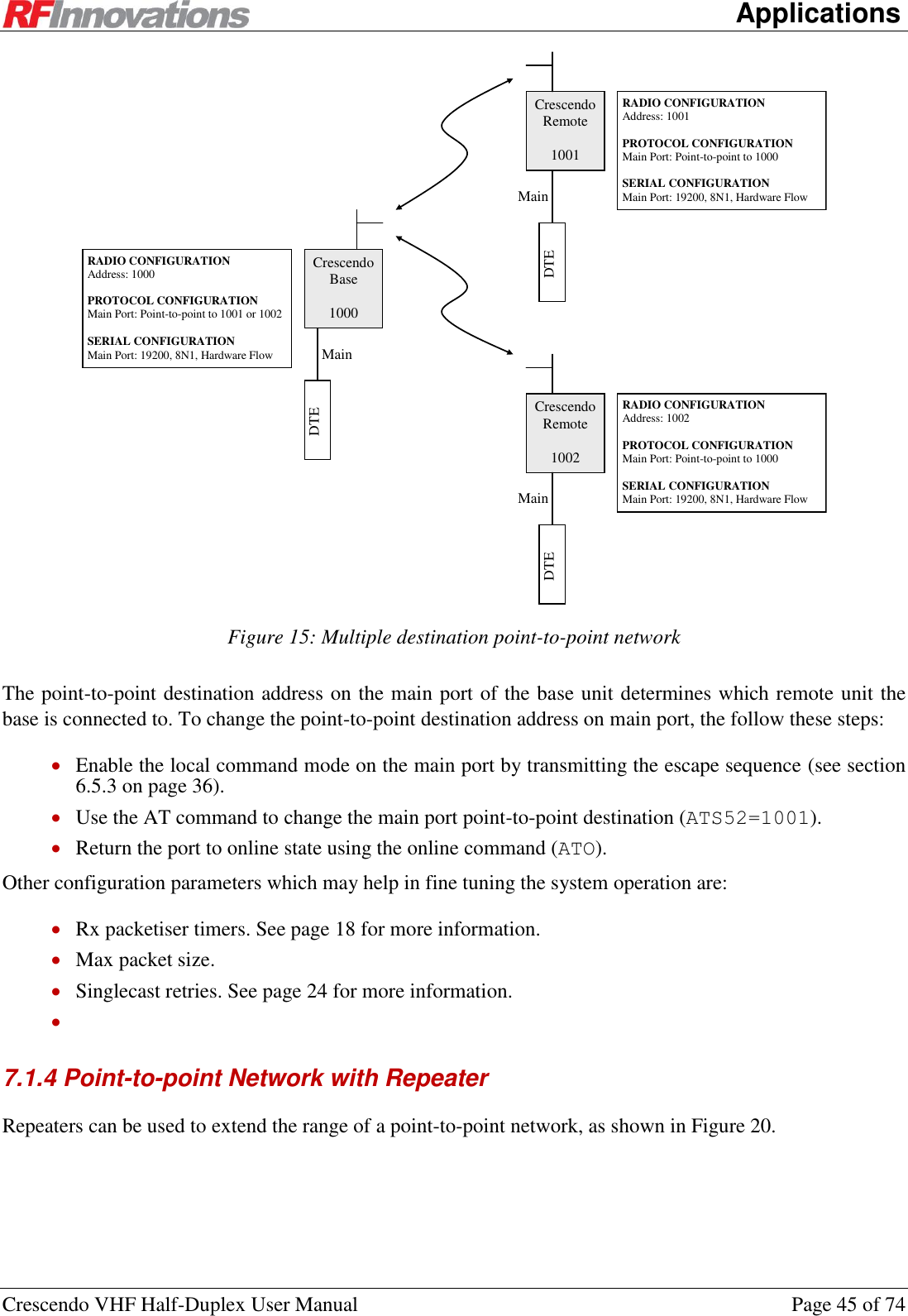      Applications Crescendo VHF Half-Duplex User Manual  Page 45 of 74  Crescendo Base  1000 Crescendo Remote  1001 Main DTE RADIO CONFIGURATION Address: 1000  PROTOCOL CONFIGURATION Main Port: Point-to-point to 1001 or 1002  SERIAL CONFIGURATION Main Port: 19200, 8N1, Hardware Flow DTE RADIO CONFIGURATION Address: 1001  PROTOCOL CONFIGURATION Main Port: Point-to-point to 1000  SERIAL CONFIGURATION Main Port: 19200, 8N1, Hardware Flow Main Crescendo Remote  1002 RADIO CONFIGURATION Address: 1002  PROTOCOL CONFIGURATION Main Port: Point-to-point to 1000  SERIAL CONFIGURATION Main Port: 19200, 8N1, Hardware Flow DTE Main  Figure 15: Multiple destination point-to-point network The point-to-point destination address on the main port of the base unit determines which remote unit the base is connected to. To change the point-to-point destination address on main port, the follow these steps:  Enable the local command mode on the main port by transmitting the escape sequence (see section 6.5.3 on page 36).  Use the AT command to change the main port point-to-point destination (ATS52=1001).  Return the port to online state using the online command (ATO). Other configuration parameters which may help in fine tuning the system operation are:  Rx packetiser timers. See page 18 for more information.  Max packet size.  Singlecast retries. See page 24 for more information.   7.1.4 Point-to-point Network with Repeater Repeaters can be used to extend the range of a point-to-point network, as shown in Figure 20. 