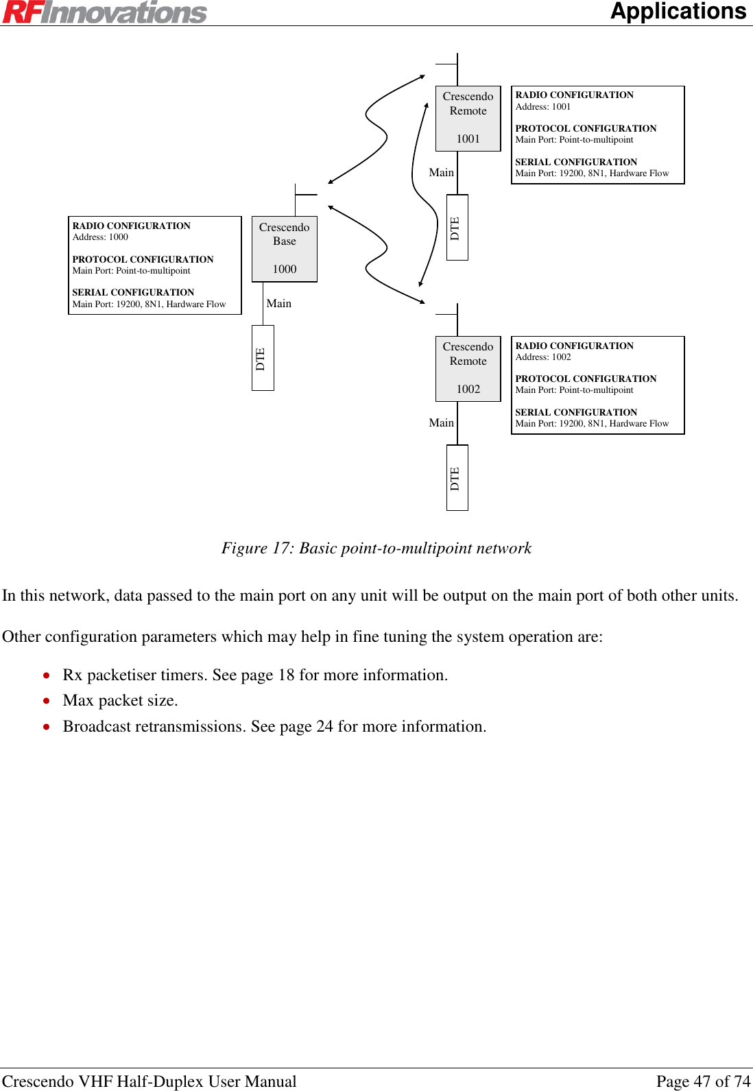      Applications Crescendo VHF Half-Duplex User Manual  Page 47 of 74  Crescendo Base  1000 Crescendo Remote  1001 Main DTE RADIO CONFIGURATION Address: 1000  PROTOCOL CONFIGURATION Main Port: Point-to-multipoint  SERIAL CONFIGURATION Main Port: 19200, 8N1, Hardware Flow DTE RADIO CONFIGURATION Address: 1001  PROTOCOL CONFIGURATION Main Port: Point-to-multipoint  SERIAL CONFIGURATION Main Port: 19200, 8N1, Hardware Flow  Main Crescendo Remote  1002 RADIO CONFIGURATION Address: 1002  PROTOCOL CONFIGURATION Main Port: Point-to-multipoint  SERIAL CONFIGURATION Main Port: 19200, 8N1, Hardware Flow  DTE Main  Figure 17: Basic point-to-multipoint network In this network, data passed to the main port on any unit will be output on the main port of both other units. Other configuration parameters which may help in fine tuning the system operation are:  Rx packetiser timers. See page 18 for more information.  Max packet size.  Broadcast retransmissions. See page 24 for more information. 