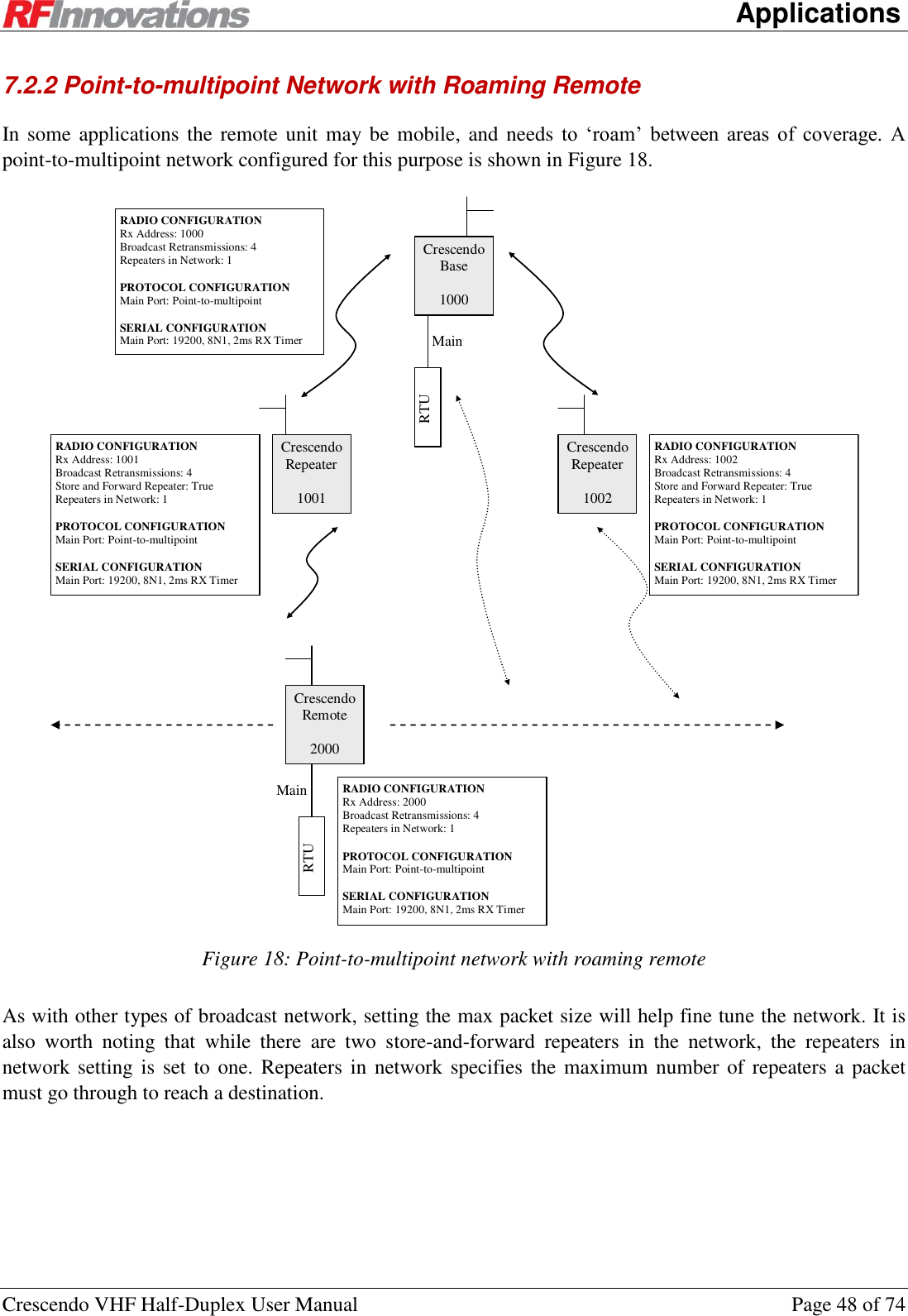      Applications Crescendo VHF Half-Duplex User Manual  Page 48 of 74 7.2.2 Point-to-multipoint Network with Roaming Remote In some  applications the  remote unit  may be  mobile, and needs to  ‘roam’  between  areas  of  coverage.  A point-to-multipoint network configured for this purpose is shown in Figure 18.  Crescendo Base  1000 Crescendo Repeater  1002 Main RTU RADIO CONFIGURATION Rx Address: 1002 Broadcast Retransmissions: 4 Store and Forward Repeater: True Repeaters in Network: 1  PROTOCOL CONFIGURATION Main Port: Point-to-multipoint  SERIAL CONFIGURATION Main Port: 19200, 8N1, 2ms RX Timer  Crescendo Repeater  1001 RADIO CONFIGURATION Rx Address: 1001 Broadcast Retransmissions: 4 Store and Forward Repeater: True Repeaters in Network: 1  PROTOCOL CONFIGURATION Main Port: Point-to-multipoint  SERIAL CONFIGURATION Main Port: 19200, 8N1, 2ms RX Timer  Crescendo Remote  2000 RTU RADIO CONFIGURATION Rx Address: 2000 Broadcast Retransmissions: 4 Repeaters in Network: 1  PROTOCOL CONFIGURATION Main Port: Point-to-multipoint  SERIAL CONFIGURATION Main Port: 19200, 8N1, 2ms RX Timer  Main RADIO CONFIGURATION Rx Address: 1000 Broadcast Retransmissions: 4 Repeaters in Network: 1  PROTOCOL CONFIGURATION Main Port: Point-to-multipoint  SERIAL CONFIGURATION Main Port: 19200, 8N1, 2ms RX Timer  Figure 18: Point-to-multipoint network with roaming remote As with other types of broadcast network, setting the max packet size will help fine tune the network. It is also  worth  noting  that  while  there  are  two  store-and-forward  repeaters  in  the  network,  the  repeaters  in network setting  is  set to  one.  Repeaters in network  specifies the maximum number of repeaters a packet must go through to reach a destination.   