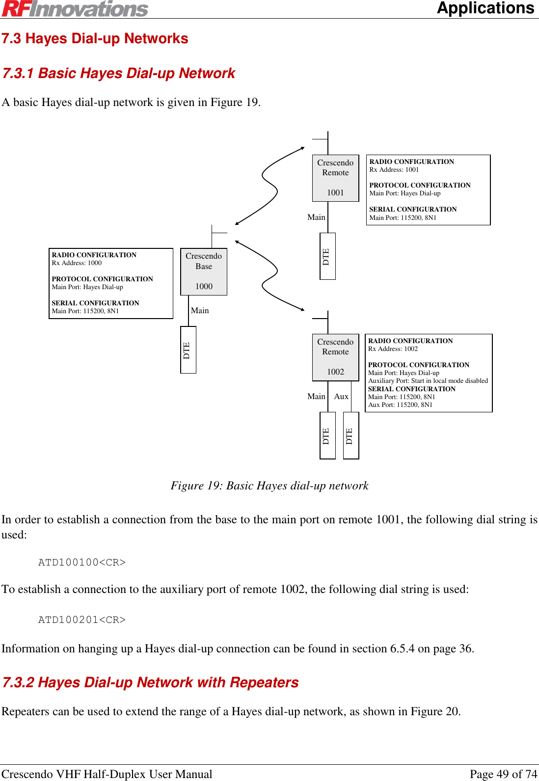      Applications Crescendo VHF Half-Duplex User Manual  Page 49 of 74 7.3 Hayes Dial-up Networks 7.3.1 Basic Hayes Dial-up Network A basic Hayes dial-up network is given in Figure 19.  Crescendo Base  1000 Crescendo Remote  1001 Main DTE RADIO CONFIGURATION Rx Address: 1000  PROTOCOL CONFIGURATION Main Port: Hayes Dial-up  SERIAL CONFIGURATION Main Port: 115200, 8N1 DTE RADIO CONFIGURATION Rx Address: 1001  PROTOCOL CONFIGURATION Main Port: Hayes Dial-up  SERIAL CONFIGURATION Main Port: 115200, 8N1 Main Crescendo Remote  1002 RADIO CONFIGURATION Rx Address: 1002  PROTOCOL CONFIGURATION Main Port: Hayes Dial-up Auxiliary Port: Start in local mode disabled SERIAL CONFIGURATION Main Port: 115200, 8N1 Aux Port: 115200, 8N1  DTE Main DTE Aux  Figure 19: Basic Hayes dial-up network In order to establish a connection from the base to the main port on remote 1001, the following dial string is used: ATD100100&lt;CR&gt; To establish a connection to the auxiliary port of remote 1002, the following dial string is used: ATD100201&lt;CR&gt; Information on hanging up a Hayes dial-up connection can be found in section 6.5.4 on page 36. 7.3.2 Hayes Dial-up Network with Repeaters Repeaters can be used to extend the range of a Hayes dial-up network, as shown in Figure 20. 