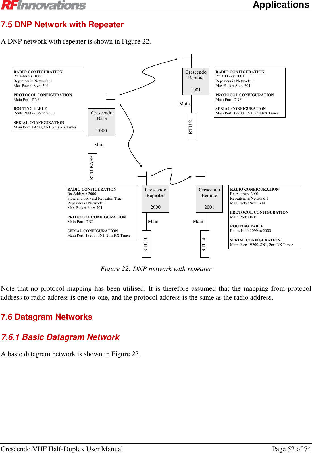      Applications Crescendo VHF Half-Duplex User Manual  Page 52 of 74 7.5 DNP Network with Repeater A DNP network with repeater is shown in Figure 22.  Crescendo Base  1000 Crescendo Remote  1001 Main RTU BASE RTU 2 RADIO CONFIGURATION Rx Address: 1001 Repeaters in Network: 1 Max Packet Size: 304  PROTOCOL CONFIGURATION Main Port: DNP  SERIAL CONFIGURATION Main Port: 19200, 8N1, 2ms RX Timer  Main Crescendo Repeater  2000 RADIO CONFIGURATION Rx Address: 2000 Store and Forward Repeater: True Repeaters in Network: 1 Max Packet Size: 304  PROTOCOL CONFIGURATION Main Port: DNP  SERIAL CONFIGURATION Main Port: 19200, 8N1, 2ms RX Timer  RTU 3 Main Crescendo Remote  2001 RTU 4 RADIO CONFIGURATION Rx Address: 2001 Repeaters in Network: 1 Max Packet Size: 304  PROTOCOL CONFIGURATION Main Port: DNP  ROUTING TABLE Route 1000-1099 to 2000  SERIAL CONFIGURATION Main Port: 19200, 8N1, 2ms RX Timer  Main RADIO CONFIGURATION Rx Address: 1000 Repeaters in Network: 1 Max Packet Size: 304  PROTOCOL CONFIGURATION Main Port: DNP  ROUTING TABLE Route 2000-2099 to 2000  SERIAL CONFIGURATION Main Port: 19200, 8N1, 2ms RX Timer  Figure 22: DNP network with repeater Note that  no  protocol  mapping has  been utilised.  It is  therefore  assumed that the mapping from  protocol address to radio address is one-to-one, and the protocol address is the same as the radio address. 7.6 Datagram Networks 7.6.1 Basic Datagram Network A basic datagram network is shown in Figure 23. 