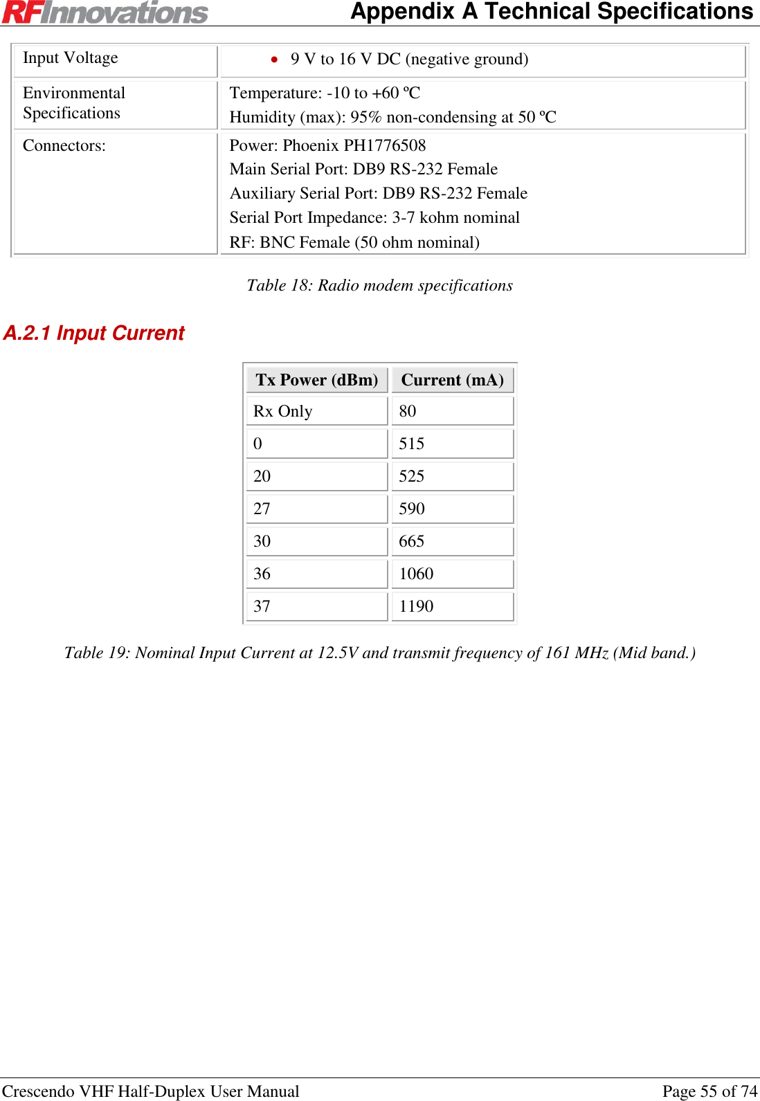    Appendix A Technical Specifications Crescendo VHF Half-Duplex User Manual  Page 55 of 74 Input Voltage  9 V to 16 V DC (negative ground) Environmental Specifications Temperature: -10 to +60 ºC Humidity (max): 95% non-condensing at 50 ºC Connectors:  Power: Phoenix PH1776508 Main Serial Port: DB9 RS-232 Female Auxiliary Serial Port: DB9 RS-232 Female Serial Port Impedance: 3-7 kohm nominal RF: BNC Female (50 ohm nominal) Table 18: Radio modem specifications A.2.1 Input Current Tx Power (dBm) Current (mA) Rx Only 80 0 515 20 525 27 590 30 665 36 1060 37 1190 Table 19: Nominal Input Current at 12.5V and transmit frequency of 161 MHz (Mid band.) 