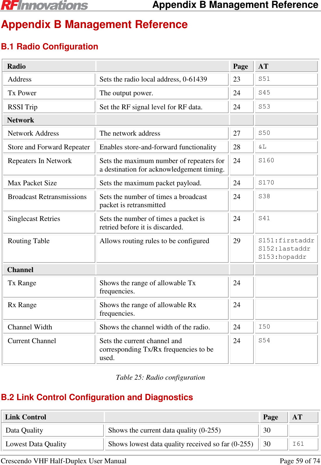    Appendix B Management Reference Crescendo VHF Half-Duplex User Manual  Page 59 of 74 Appendix B Management Reference B.1 Radio Configuration Radio  Page AT Address Sets the radio local address, 0-61439 23 S51 Tx Power The output power. 24 S45 RSSI Trip Set the RF signal level for RF data.  24 S53 Network    Network Address The network address 27 S50 Store and Forward Repeater Enables store-and-forward functionality 28 &amp;L Repeaters In Network Sets the maximum number of repeaters for a destination for acknowledgement timing. 24 S160 Max Packet Size Sets the maximum packet payload. 24 S170 Broadcast Retransmissions Sets the number of times a broadcast packet is retransmitted 24 S38 Singlecast Retries Sets the number of times a packet is retried before it is discarded. 24 S41 Routing Table Allows routing rules to be configured 29 S151:firstaddr S152:lastaddr S153:hopaddr Channel    Tx Range Shows the range of allowable Tx frequencies. 24  Rx Range Shows the range of allowable Rx frequencies. 24  Channel Width Shows the channel width of the radio. 24 I50 Current Channel Sets the current channel and corresponding Tx/Rx frequencies to be used. 24 S54 Table 25: Radio configuration B.2 Link Control Configuration and Diagnostics Link Control  Page AT Data Quality Shows the current data quality (0-255) 30  Lowest Data Quality Shows lowest data quality received so far (0-255) 30 I61 