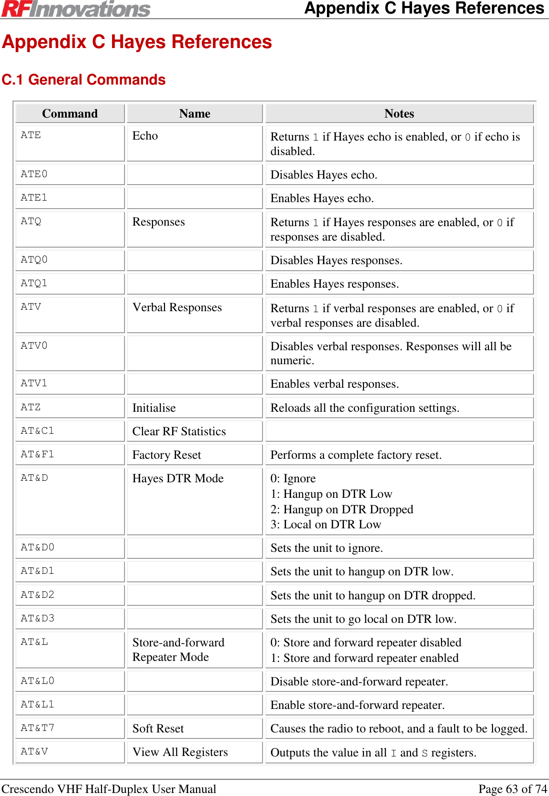    Appendix C Hayes References Crescendo VHF Half-Duplex User Manual  Page 63 of 74 Appendix C Hayes References C.1 General Commands Command Name Notes ATE Echo Returns 1 if Hayes echo is enabled, or 0 if echo is disabled. ATE0  Disables Hayes echo. ATE1  Enables Hayes echo. ATQ Responses Returns 1 if Hayes responses are enabled, or 0 if responses are disabled. ATQ0  Disables Hayes responses. ATQ1  Enables Hayes responses. ATV Verbal Responses Returns 1 if verbal responses are enabled, or 0 if verbal responses are disabled. ATV0  Disables verbal responses. Responses will all be numeric. ATV1  Enables verbal responses. ATZ Initialise Reloads all the configuration settings. AT&amp;C1 Clear RF Statistics  AT&amp;F1 Factory Reset Performs a complete factory reset. AT&amp;D Hayes DTR Mode 0: Ignore 1: Hangup on DTR Low 2: Hangup on DTR Dropped 3: Local on DTR Low AT&amp;D0  Sets the unit to ignore. AT&amp;D1  Sets the unit to hangup on DTR low. AT&amp;D2  Sets the unit to hangup on DTR dropped. AT&amp;D3  Sets the unit to go local on DTR low. AT&amp;L Store-and-forward Repeater Mode 0: Store and forward repeater disabled 1: Store and forward repeater enabled AT&amp;L0  Disable store-and-forward repeater. AT&amp;L1  Enable store-and-forward repeater. AT&amp;T7 Soft Reset Causes the radio to reboot, and a fault to be logged. AT&amp;V View All Registers Outputs the value in all I and S registers. 