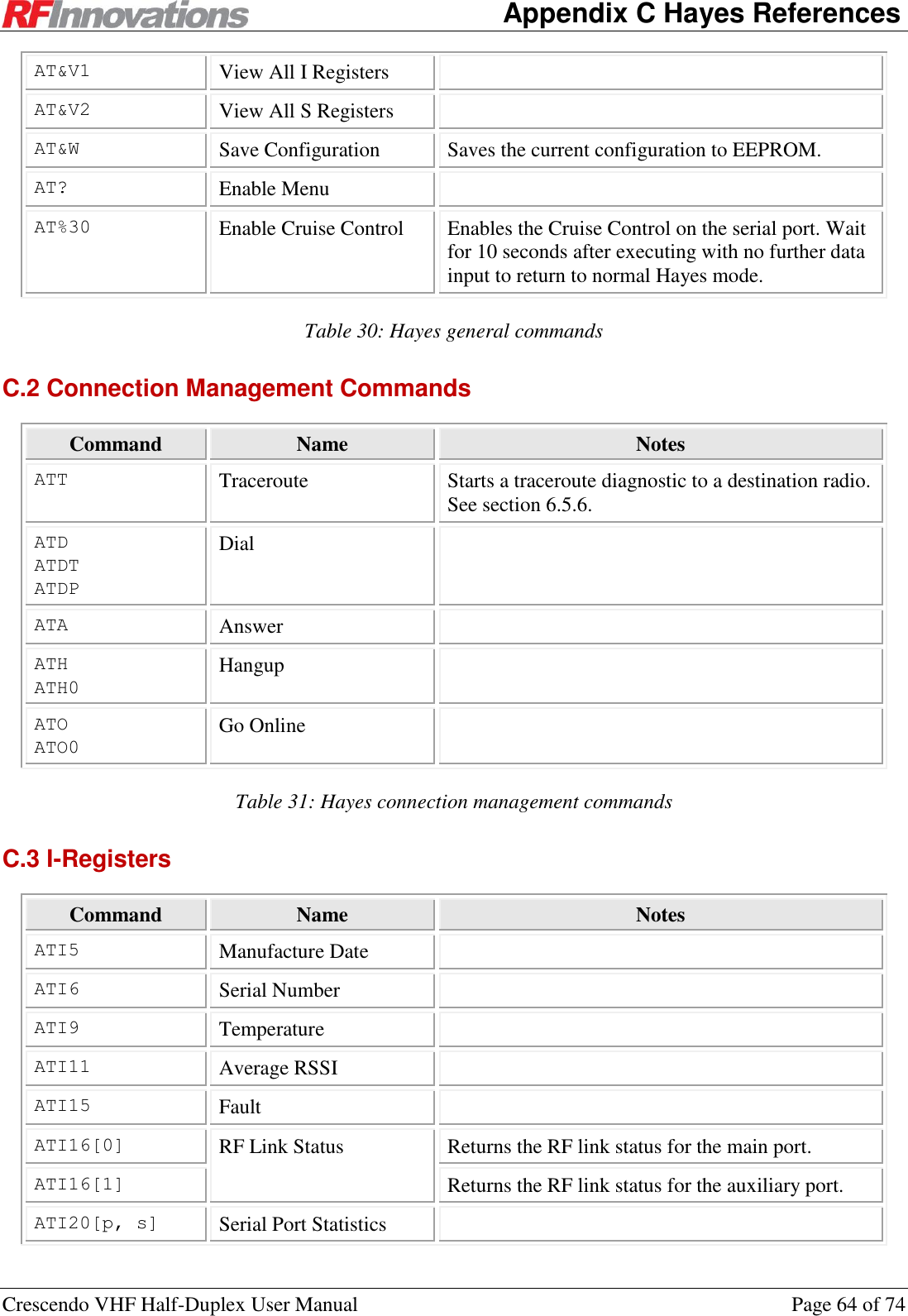    Appendix C Hayes References Crescendo VHF Half-Duplex User Manual  Page 64 of 74 AT&amp;V1 View All I Registers  AT&amp;V2 View All S Registers  AT&amp;W Save Configuration Saves the current configuration to EEPROM. AT? Enable Menu  AT%30 Enable Cruise Control Enables the Cruise Control on the serial port. Wait for 10 seconds after executing with no further data input to return to normal Hayes mode. Table 30: Hayes general commands C.2 Connection Management Commands Command Name Notes ATT Traceroute Starts a traceroute diagnostic to a destination radio. See section 6.5.6. ATD ATDT ATDP Dial  ATA Answer  ATH ATH0 Hangup  ATO ATO0 Go Online  Table 31: Hayes connection management commands C.3 I-Registers Command Name Notes ATI5 Manufacture Date  ATI6 Serial Number  ATI9 Temperature  ATI11 Average RSSI  ATI15 Fault  ATI16[0] RF Link Status Returns the RF link status for the main port. ATI16[1]  Returns the RF link status for the auxiliary port. ATI20[p, s] Serial Port Statistics  