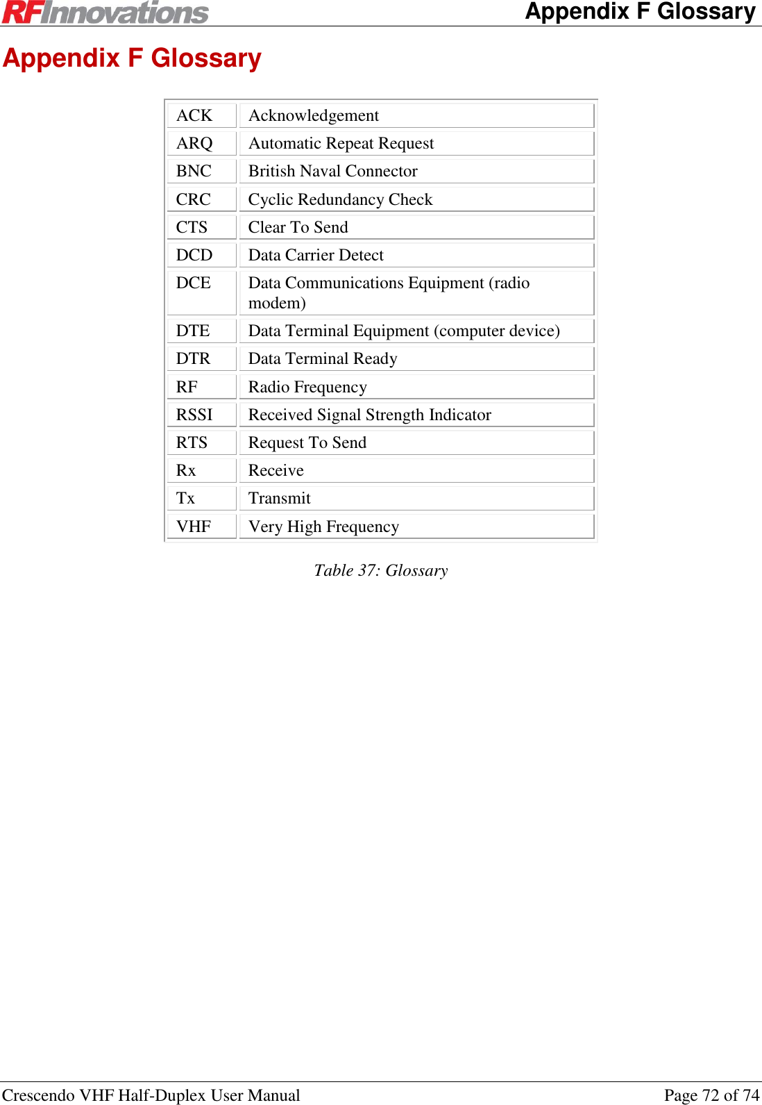   Appendix F Glossary Crescendo VHF Half-Duplex User Manual  Page 72 of 74 Appendix F Glossary ACK Acknowledgement ARQ Automatic Repeat Request BNC British Naval Connector CRC Cyclic Redundancy Check CTS Clear To Send DCD Data Carrier Detect DCE Data Communications Equipment (radio modem) DTE  Data Terminal Equipment (computer device) DTR Data Terminal Ready RF Radio Frequency RSSI Received Signal Strength Indicator RTS Request To Send Rx Receive Tx Transmit VHF Very High Frequency Table 37: Glossary  