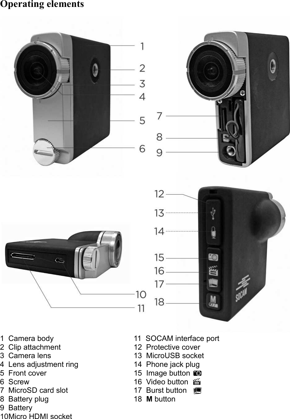 Operating elements1  Camera body 11  SOCAM interface port2  Clip attachment 12  Protective cover3  Camera lens 13  MicroUSB socket4  Lens adjustment ring 14  Phone jack plug5  Front cover 15  Image button 6  Screw 16  Video button7  MicroSD card slot 17  Burst button8  Battery plug 18  M button9  Battery10Micro HDMI socket