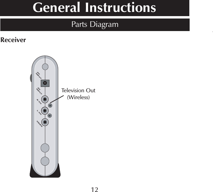 Parts DiagramReceiver12TGeneral InstructionsTelevision Out(Wireless)