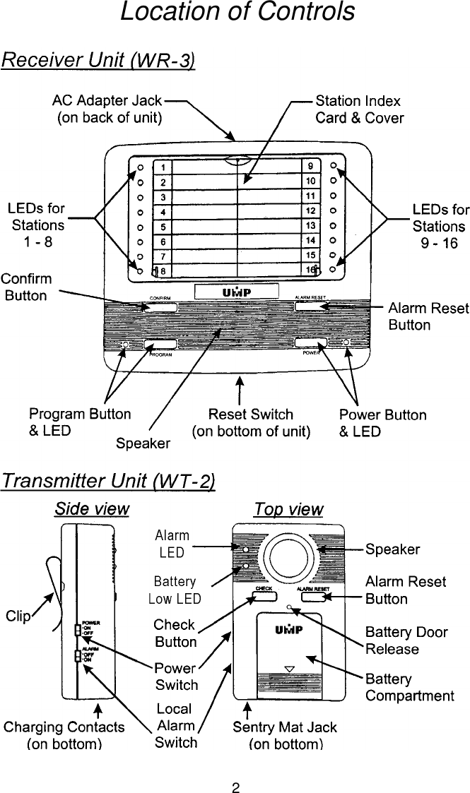 Location of Controls2