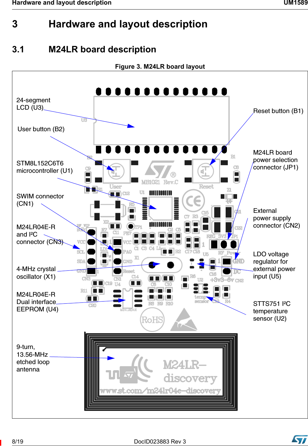 Hardware and layout description UM15898/19 DocID023883 Rev 33  Hardware and layout description3.1  M24LR board descriptionFigure 3. M24LR board layoutSTM8L152C6T6 SWIM connectorM24LR04E-R4-MHz crystal M24LR04E-R9-turn, Reset button (B1)M24LR boardExternal LDO voltageSTTS751 I²Ctemperature sensor (U2)regulator for external power input (U5)power supply connector (CN2)power selectionconnector (JP1)13.56-MHz etched loopantenna Dual interfaceEEPROM (U4)oscillator (X1)and I²Cconnector (CN3)(CN1)microcontroller (U1)24-segmentLCD (U3)User button (B2)