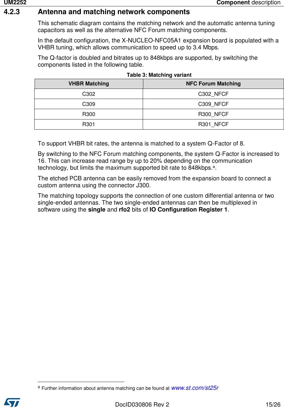 UM2252 Component description   DocID030806 Rev 2 15/26  4.2.3  Antenna and matching network components This schematic diagram contains the matching network and the automatic antenna tuning capacitors as well as the alternative NFC Forum matching components. In the default configuration, the X-NUCLEO-NFC05A1 expansion board is populated with a VHBR tuning, which allows communication to speed up to 3.4 Mbps. The Q-factor is doubled and bitrates up to 848kbps are supported, by switching the components listed in the following table. Table 3: Matching variant VHBR Matching NFC Forum Matching C302 C302_NFCF C309 C309_NFCF R300 R300_NFCF R301 R301_NFCF  To support VHBR bit rates, the antenna is matched to a system Q-Factor of 8. By switching to the NFC Forum matching components, the system Q-Factor is increased to 16. This can increase read range by up to 20% depending on the communication technology, but limits the maximum supported bit rate to 848kbps.a. The etched PCB antenna can be easily removed from the expansion board to connect a custom antenna using the connector J300. The matching topology supports the connection of one custom differential antenna or two single-ended antennas. The two single-ended antennas can then be multiplexed in software using the single and rfo2 bits of IO Configuration Register 1.                                                       a Further information about antenna matching can be found at www.st.com/st25r 