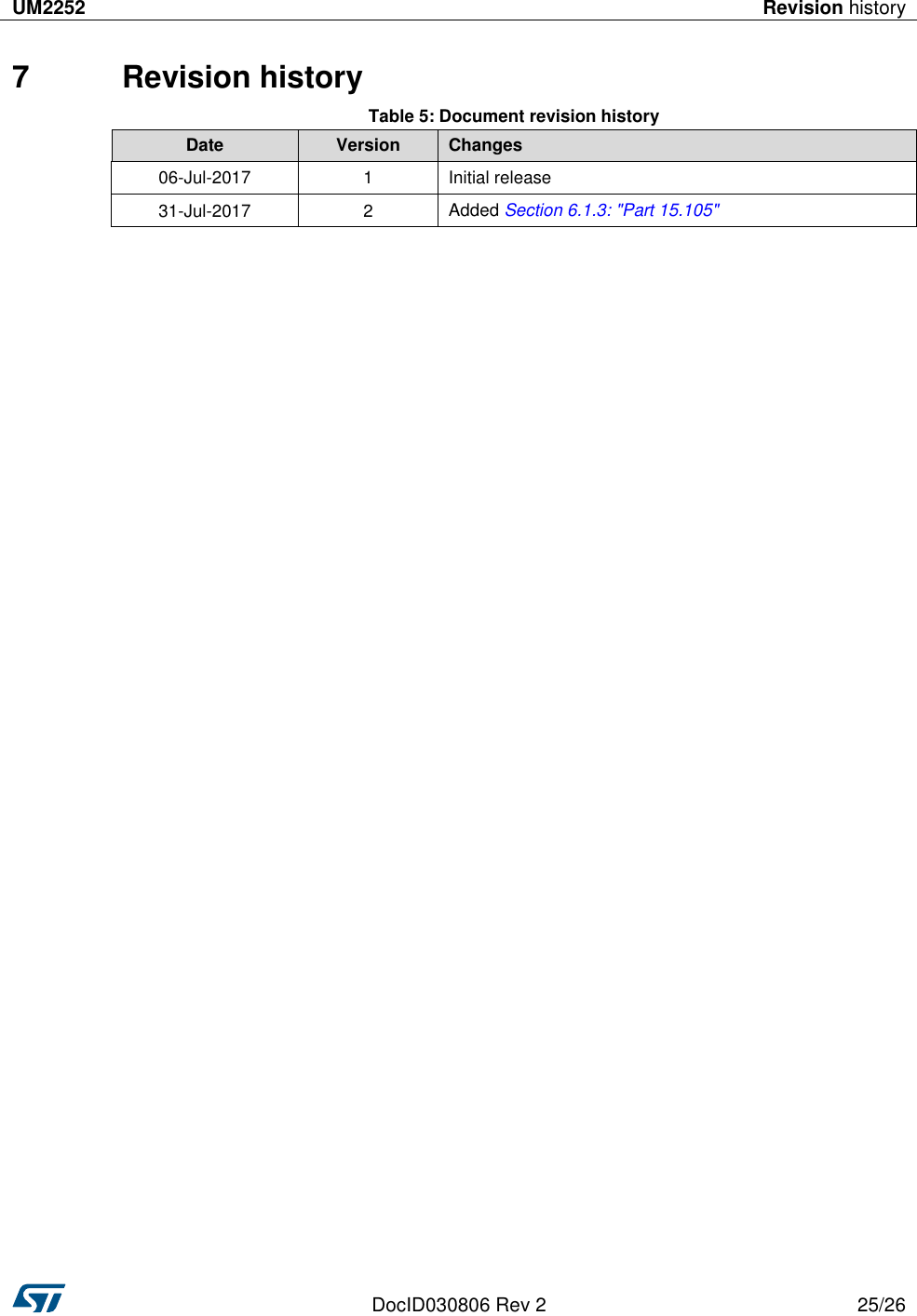 UM2252 Revision history   DocID030806 Rev 2 25/26  7  Revision history Table 5: Document revision history Date Version Changes 06-Jul-2017 1 Initial release 31-Jul-2017 2 Added Section 6.1.3: &quot;Part 15.105&quot;  