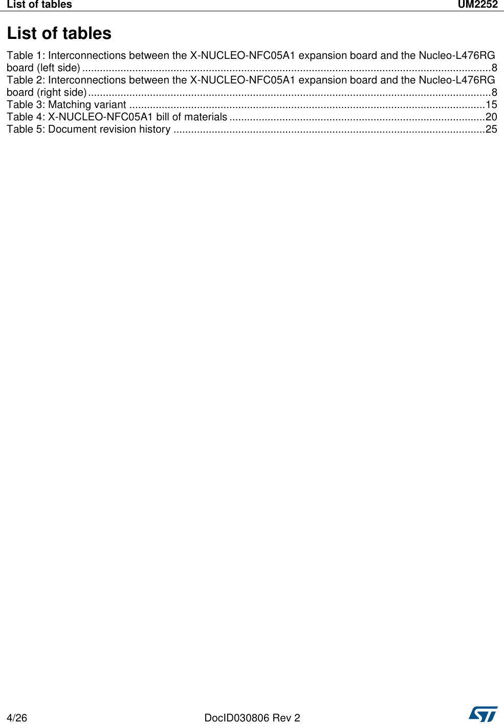 List of tables UM2252  4/26 DocID030806 Rev 2   List of tables Table 1: Interconnections between the X-NUCLEO-NFC05A1 expansion board and the Nucleo-L476RG board (left side) ........................................................................................................................................... 8 Table 2: Interconnections between the X-NUCLEO-NFC05A1 expansion board and the Nucleo-L476RG board (right side) ......................................................................................................................................... 8 Table 3: Matching variant ......................................................................................................................... 15 Table 4: X-NUCLEO-NFC05A1 bill of materials ....................................................................................... 20 Table 5: Document revision history .......................................................................................................... 25  