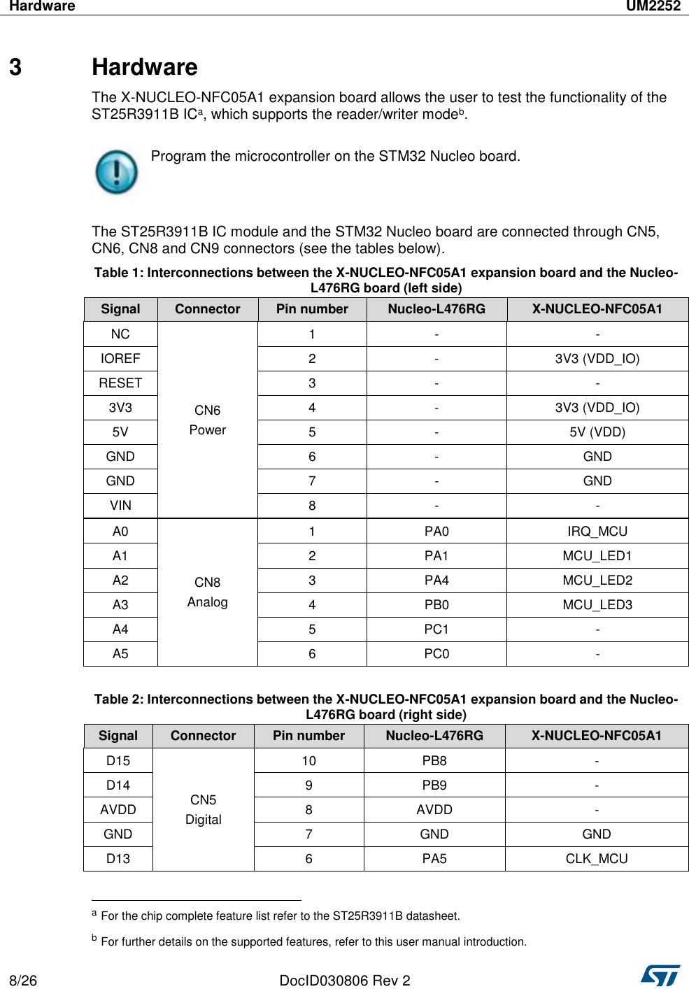 Hardware UM2252  8/26 DocID030806 Rev 2   3  Hardware The X-NUCLEO-NFC05A1 expansion board allows the user to test the functionality of the ST25R3911B ICa, which supports the reader/writer modeb.   Program the microcontroller on the STM32 Nucleo board.  The ST25R3911B IC module and the STM32 Nucleo board are connected through CN5, CN6, CN8 and CN9 connectors (see the tables below). Table 1: Interconnections between the X-NUCLEO-NFC05A1 expansion board and the Nucleo-L476RG board (left side) Signal Connector Pin number Nucleo-L476RG X-NUCLEO-NFC05A1 NC CN6 Power 1 - - IOREF 2 - 3V3 (VDD_IO) RESET 3 - - 3V3 4 - 3V3 (VDD_IO) 5V 5 - 5V (VDD) GND 6 - GND GND 7 - GND VIN 8 - - A0 CN8 Analog 1 PA0 IRQ_MCU A1 2 PA1 MCU_LED1 A2 3 PA4 MCU_LED2 A3 4 PB0 MCU_LED3 A4 5 PC1 - A5 6 PC0 -  Table 2: Interconnections between the X-NUCLEO-NFC05A1 expansion board and the Nucleo-L476RG board (right side) Signal Connector Pin number Nucleo-L476RG X-NUCLEO-NFC05A1 D15 CN5 Digital 10 PB8 - D14 9 PB9 - AVDD 8 AVDD - GND 7 GND GND D13 6 PA5 CLK_MCU                                                       a For the chip complete feature list refer to the ST25R3911B datasheet. b For further details on the supported features, refer to this user manual introduction. 