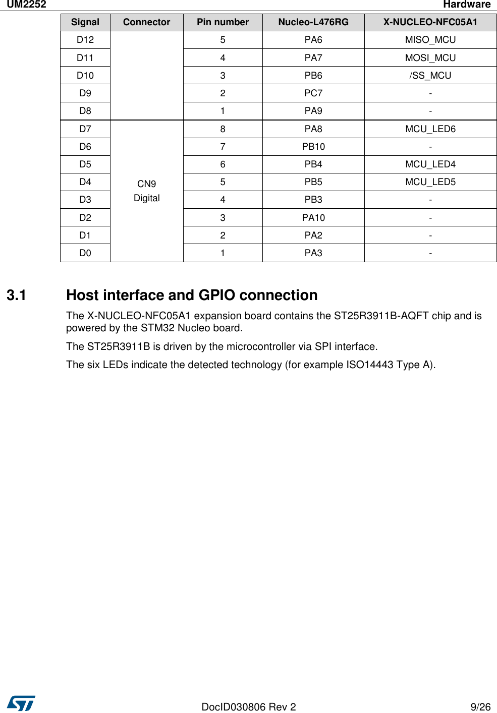 UM2252 Hardware   DocID030806 Rev 2 9/26  Signal Connector Pin number Nucleo-L476RG X-NUCLEO-NFC05A1 D12 5 PA6 MISO_MCU D11 4 PA7 MOSI_MCU D10 3 PB6 /SS_MCU D9 2 PC7 - D8 1 PA9 - D7 CN9 Digital 8 PA8 MCU_LED6 D6 7 PB10 - D5 6 PB4 MCU_LED4 D4 5 PB5 MCU_LED5 D3 4 PB3 - D2 3 PA10 - D1 2 PA2 - D0 1 PA3 -  3.1  Host interface and GPIO connection The X-NUCLEO-NFC05A1 expansion board contains the ST25R3911B-AQFT chip and is powered by the STM32 Nucleo board. The ST25R3911B is driven by the microcontroller via SPI interface. The six LEDs indicate the detected technology (for example ISO14443 Type A). 