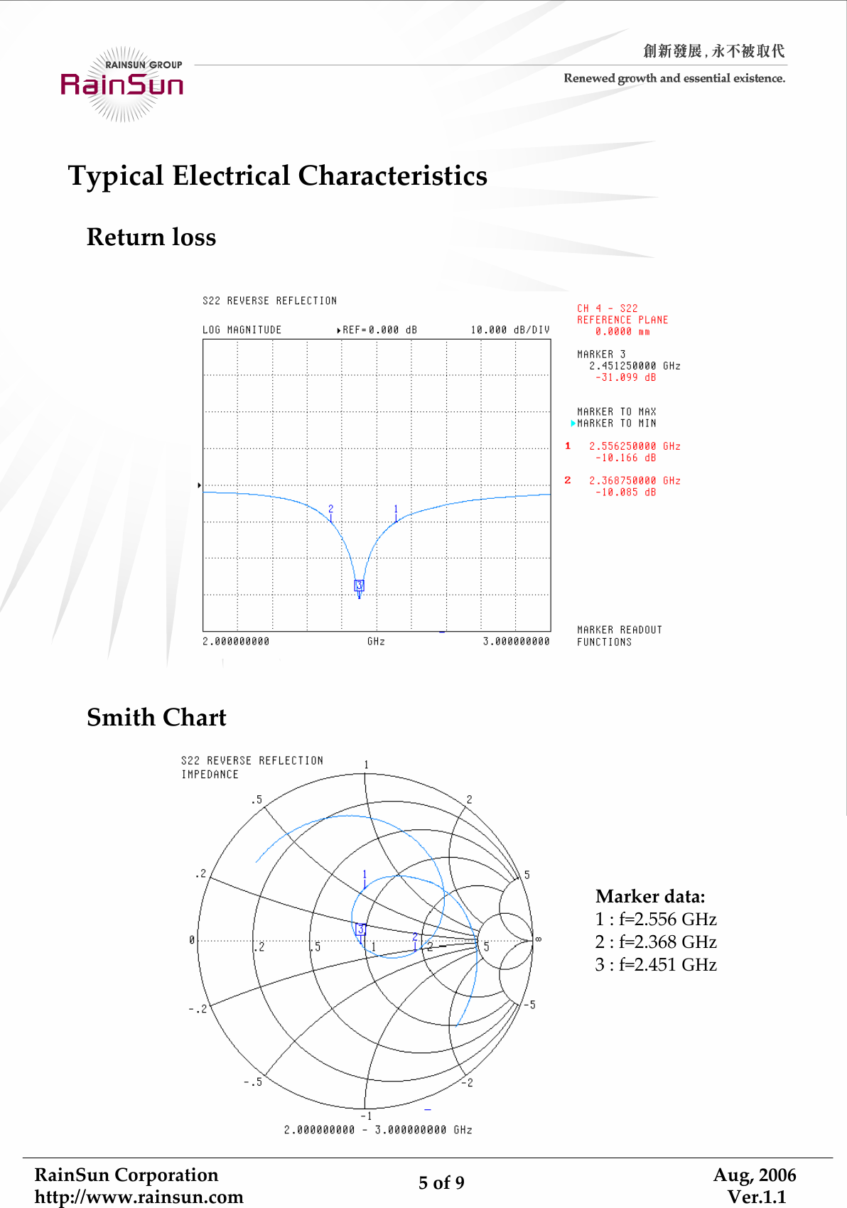 RainSunCorporationhttp://www.rainsun.com 5of9Aug,2006Ver.1.1ReturnlossTypicalElectricalCharacteristicsSmithChartMarkerdata:1:f=2.556GHz2:f=2.368GHz3:f=2.451GHz