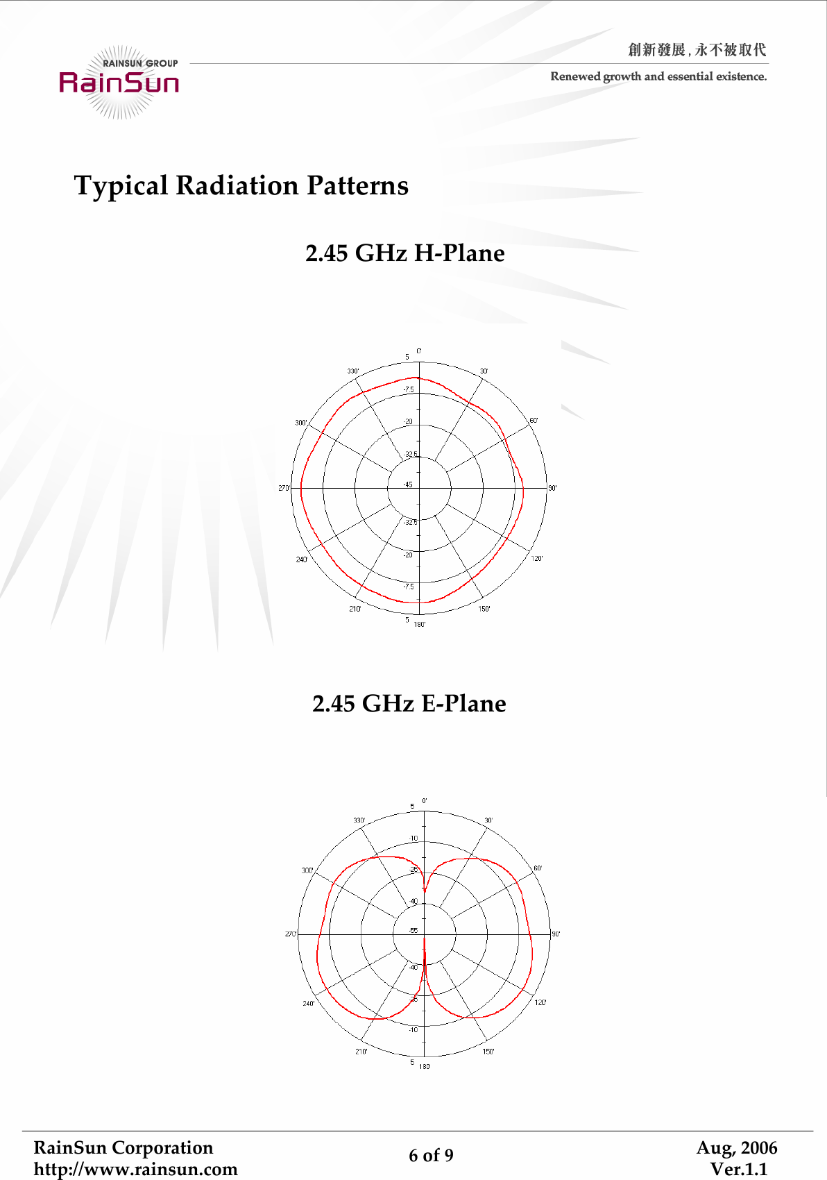 RainSunCorporationhttp://www.rainsun.com 6of9Aug,2006Ver.1.12.45GHzH‐Plane2.45GHzE‐PlaneTypicalRadiationPatterns