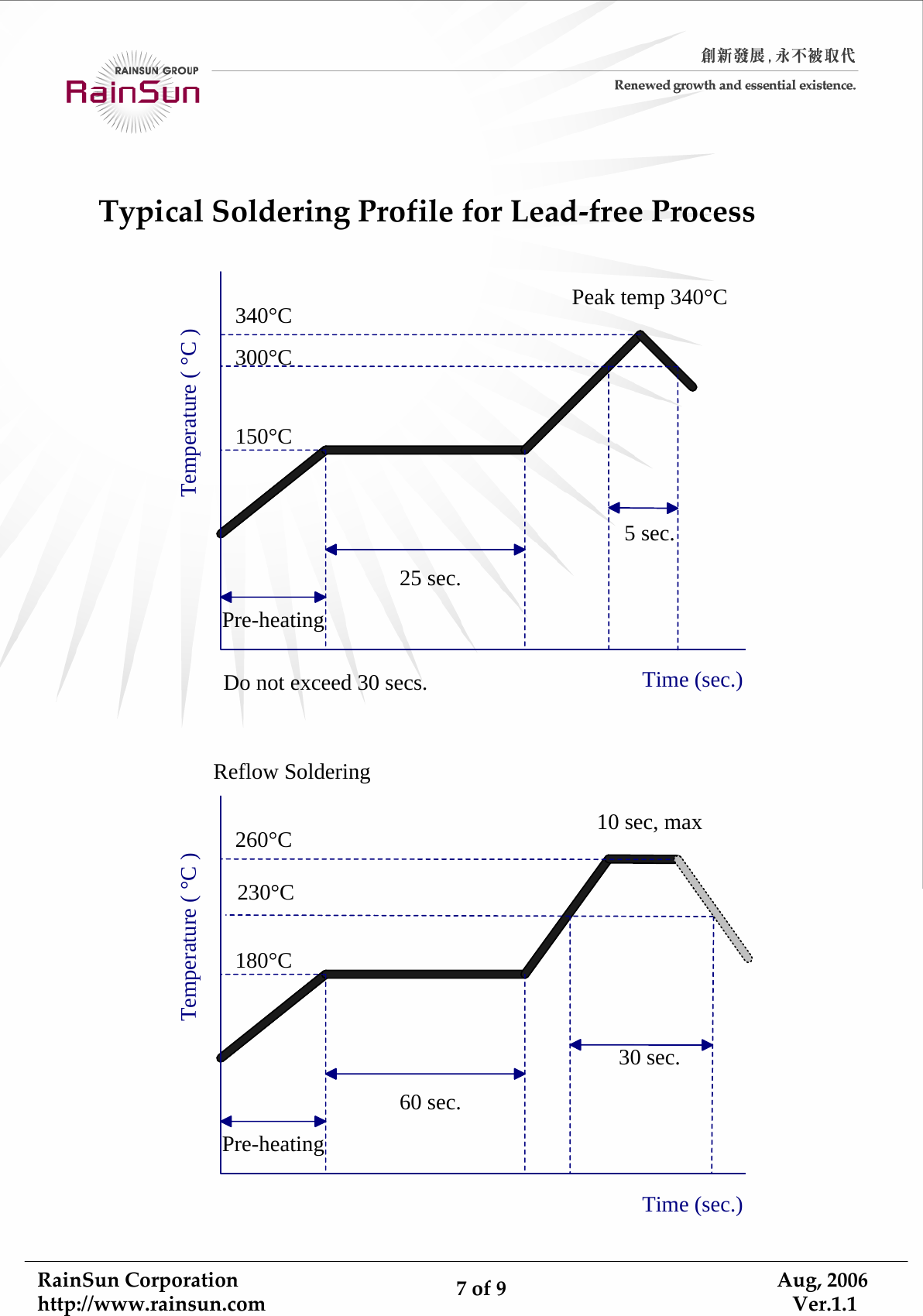 RainSunCorporationhttp://www.rainsun.com 7of9Aug,2006Ver.1.1TypicalSolderingProfileforLead‐freeProcessTemperature ( °C )Time (sec.)340°C300°C150°CPeak temp 340°CDo not exceed 30 secs.25 sec. 5 sec. Pre-heatingTemperature ( °C )Time (sec.)260°C230°C180°C10 sec, maxReflow Soldering60 sec. 30 sec. Pre-heating