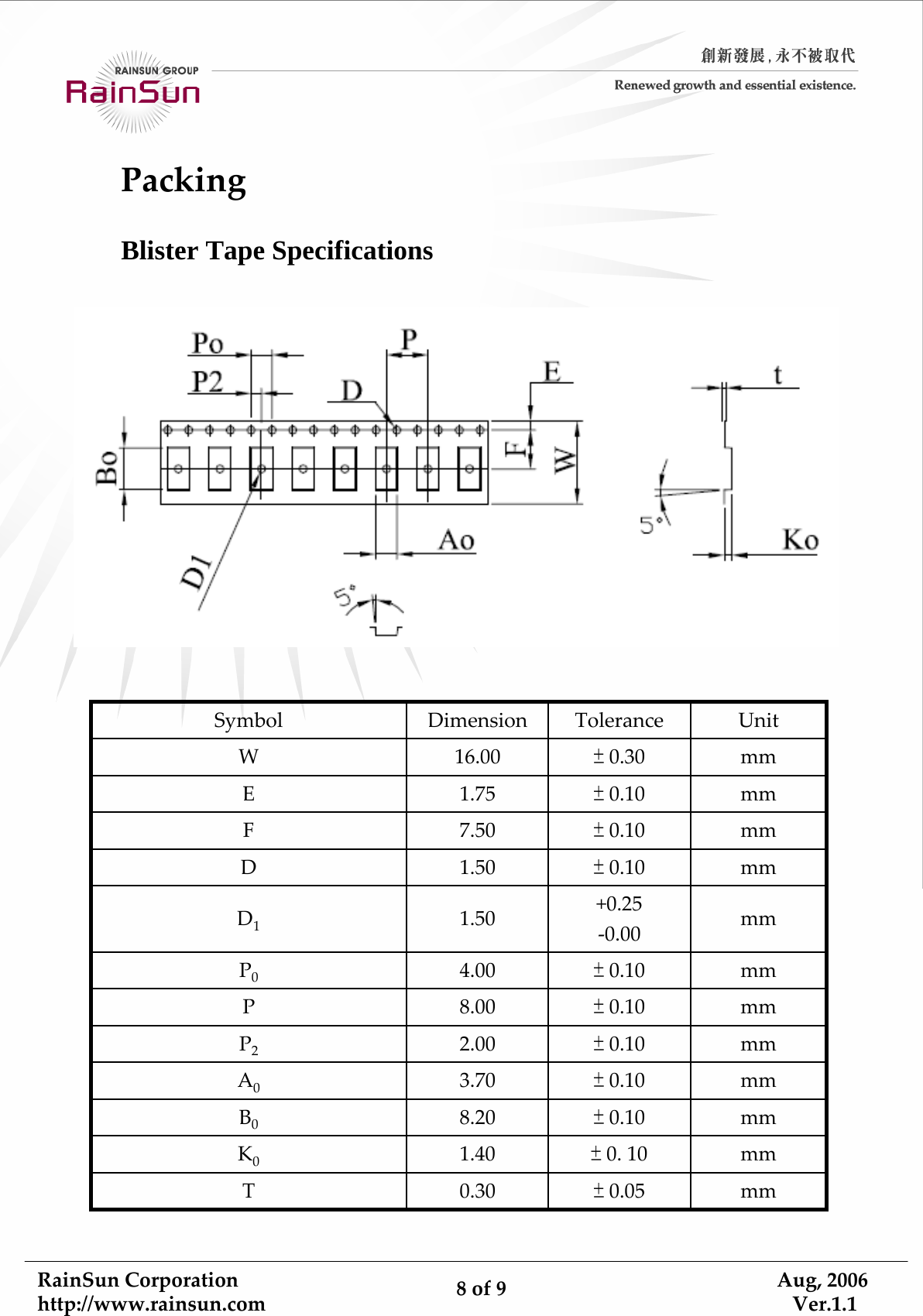 RainSunCorporationhttp://www.rainsun.com 8of9Aug,2006Ver.1.1PackingBlister Tape Specificationsmm±0.101.40K0mm±0.050.30Tmm±0.108.20B0mm±0.103.70A0mm±0.102.00P2mm±0.108.00Pmm±0.104.00P0mm+0.25‐0.001.50D1mm±0.101.50Dmm±0.107.50Fmm±0.101.75Emm±0.3016.00WUnitToleranceDimensionSymbol