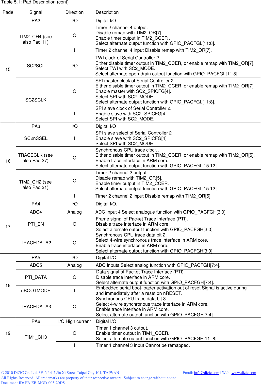  © 2010 DiZiC Co. Ltd, 3F, N° 4-2 Jin Xi Street Taipei City 104, TAIWAN          Email: info@dizic.com | Web: www.dizic.com All Rights Reserved. All trademarks are property of their respective owners. Subject to change without notice. Document ID: PB-ZB-MOD-003-20DS Table 5.1: Pad Description (cont) Pad# Signal Direction Description 15 PA2 I/O Digital I/O. TIM2_CH4 (see also Pad 11) O Timer 2 channel 4 output. Disable remap with TIM2_OR[7]. Enable timer output in TIM2_CCER . Select alternate output function with GPIO_PACFGL[11:8]. I Timer 2 channel 4 input Disable remap with TIM2_OR[7]. SC2SCL I/O TWI clock of Serial Controller 2. Either disable timer output in TIM2_CCER, or enable remap with TIM2_OR[7]. Select TWI with SC2_MODE. Select alternate open-drain output function with GPIO_PACFGL[11:8]. SC2SCLK O SPI master clock of Serial Controller 2. Either disable timer output in TIM2_CCER, or enable remap with TIM2_OR[7]. Enable master with SC2_SPICFG[4]. Select SPI with SC2_MODE. Select alternate output function with GPIO_PACFGL[11:8]. I SPI slave clock of Serial Controller 2. Enable slave with SC2_SPICFG[4]. Select SPI with SC2_MODE. 16 PA3 I/O Digital I/O SC2nSSEL I SPI slave select of Serial Controller 2 Enable slave with SC2_SPICFG[4] Select SPI with SC2_MODE TRACECLK (see also Pad 27) O Synchronous CPU trace clock . Either disable timer output in TIM2_CCER, or enable remap with TIM2_OR[5]. Enable trace interface in ARM core. Select alternate output function with GPIO_PACFGL[15:12]. TIM2_CH2 (see also Pad 21) O Timer 2 channel 2 output. Disable remap with TIM2_OR[5]. Enable timer output in TIM2_CCER. Select alternate output function with GPIO_PACFGL[15:12]. I Timer 2 channel 2 input Disable remap with TIM2_OR[5]. 17 PA4 I/O Digital I/O. ADC4 Analog ADC Input 4 Select analogue function with GPIO_PACFGH[3:0]. PTI_EN O Frame signal of Packet Trace Interface (PTI). Disable trace interface in ARM core. Select alternate output function with GPIO_PACFGH[3:0]. TRACEDATA2 O Synchronous CPU trace data bit 2. Select 4-wire synchronous trace interface in ARM core. Enable trace interface in ARM core. Select alternate output function with GPIO_PACFGH[3:0]. 18 PA5 I/O Digital I/O. ADC5 Analog ADC Inputs Select analog function with GPIO_PACFGH[7:4]. PTI_DATA O Data signal of Packet Trace Interface (PTI). Disable trace interface in ARM core. Select alternate output function with GPIO_PACFGH[7:4]. nBOOTMODE I Embedded serial boot-loader activation out of reset Signal is active during and immediately after a reset on nRESET. TRACEDATA3 O Synchronous CPU trace data bit 3. Select 4-wire synchronous trace interface in ARM core. Enable trace interface in ARM core. Select alternate output function with GPIO_PACFGH[7:4]. 19 PA6 I/O High current Digital I/O. TIM1_CH3 O Timer 1 channel 3 output. Enable timer output in TIM1_CCER. Select alternate output function with GPIO_PACFGH[11 :8]. I Timer 1 channel 3 input Cannot be remapped.     