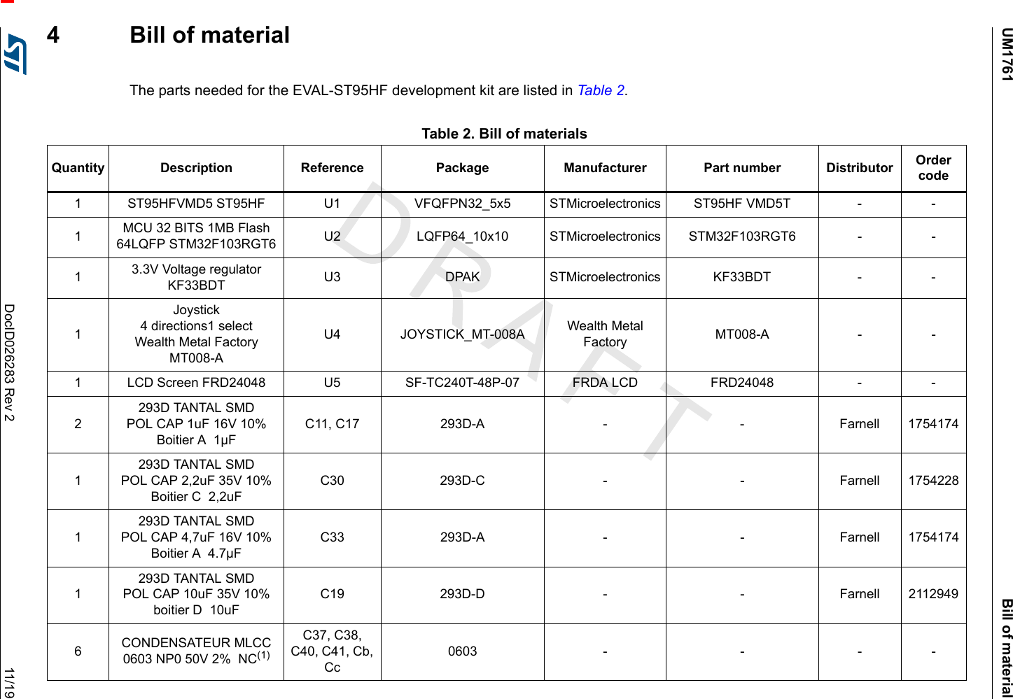 UM1761 Bill of materialDocID026283 Rev 2 11/194  Bill of materialThe parts needed for the EVAL-ST95HF development kit are listed in Table 2.Table 2. Bill of materials Quantity Description Reference Package Manufacturer Part number Distributor Order code1 ST95HFVMD5 ST95HF U1 VFQFPN32_5x5 STMicroelectronics ST95HF VMD5T - -1MCU 32 BITS 1MB Flash 64LQFP STM32F103RGT6 U2 LQFP64_10x10 STMicroelectronics STM32F103RGT6 - -13.3V Voltage regulator KF33BDT U3 DPAK STMicroelectronics KF33BDT - -1Joystick4 directions1 selectWealth Metal Factory MT008-AU4 JOYSTICK_MT-008A Wealth Metal Factory MT008-A - -1 LCD Screen FRD24048 U5 SF-TC240T-48P-07 FRDA LCD FRD24048 - -2293D TANTAL SMDPOL CAP 1uF 16V 10% Boitier A  1µFC11, C17 293D-A - - Farnell 17541741293D TANTAL SMDPOL CAP 2,2uF 35V 10% Boitier C  2,2uFC30 293D-C - - Farnell 17542281293D TANTAL SMDPOL CAP 4,7uF 16V 10% Boitier A  4.7µFC33 293D-A - - Farnell 17541741293D TANTAL SMDPOL CAP 10uF 35V 10% boitier D  10uFC19 293D-D - - Farnell 21129496CONDENSATEUR MLCC 0603 NP0 50V 2%  NC(1)C37, C38, C40, C41, Cb, Cc0603 - - - -