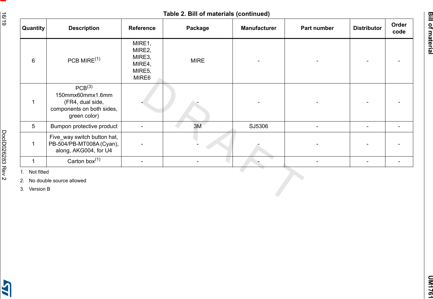 Bill of material UM176116/19 DocID026283 Rev 26 PCB MIRE(1)MIRE1, MIRE2, MIRE3, MIRE4, MIRE5,MIRE6MIRE - - - -1PCB(3) 150mmx60mmx1.6mm (FR4, dual side, components on both sides, green color)-- - ---5 Bumpon protective product  - 3M SJ5306 - - -1Five_way switch button hat, PB-504/PB-MT008A (Cyan), along, AKG004, for U4-- - ---1 Carton box(1) -- - ---1. Not fitted2. No double source allowed3. Version BTable 2. Bill of materials (continued)Quantity Description Reference Package Manufacturer Part number Distributor Order code