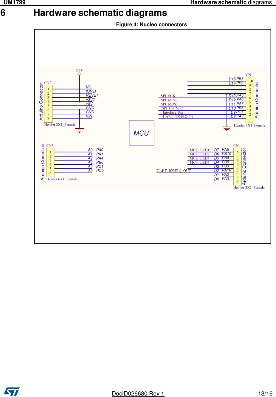 DocID026680 Rev 1 13/16    UM1799  Hardware schematic diagrams   6 Hardware schematic diagrams  Figure 4: Nucleo connectors                    